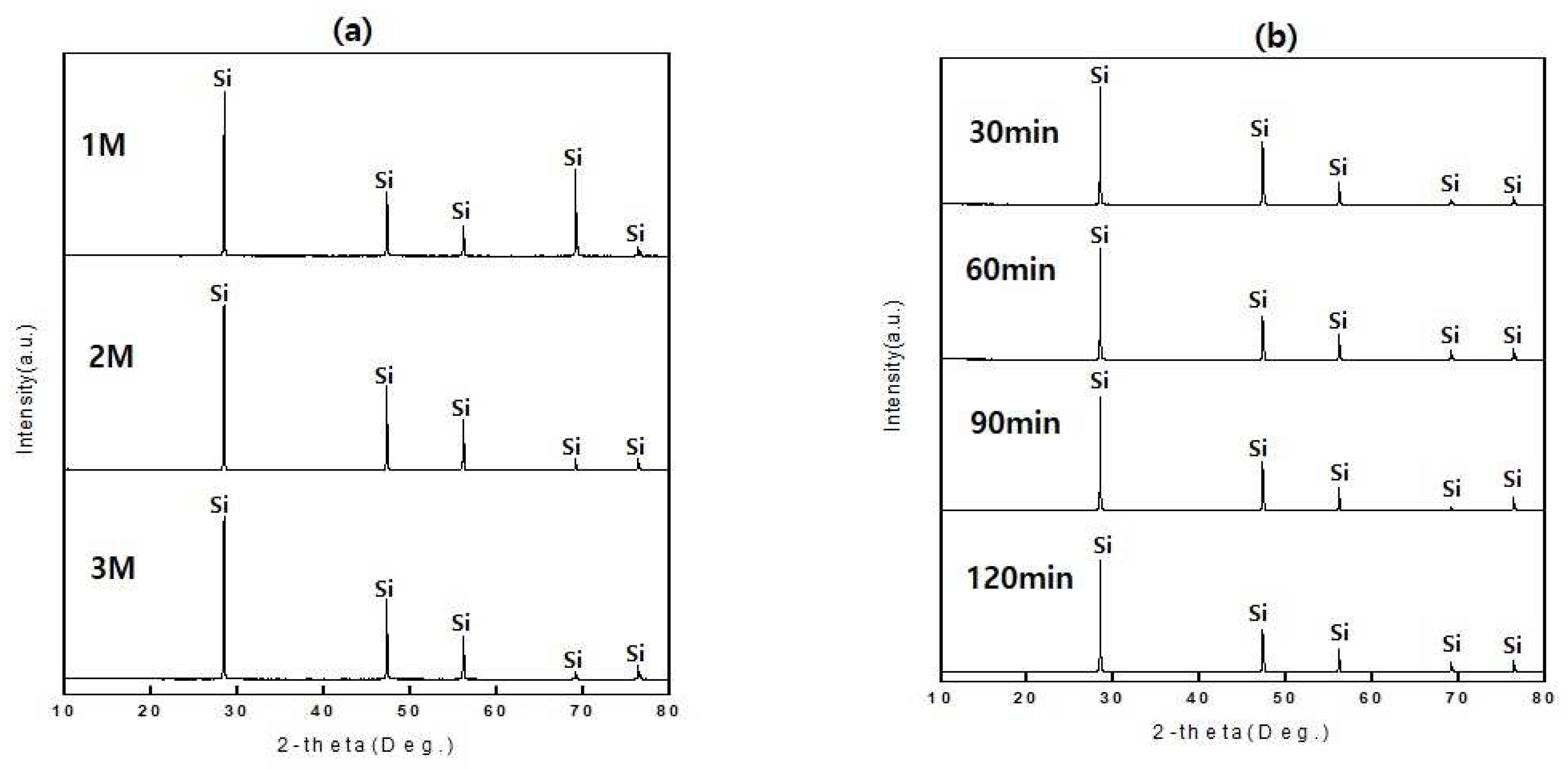 Preprints 91055 g003