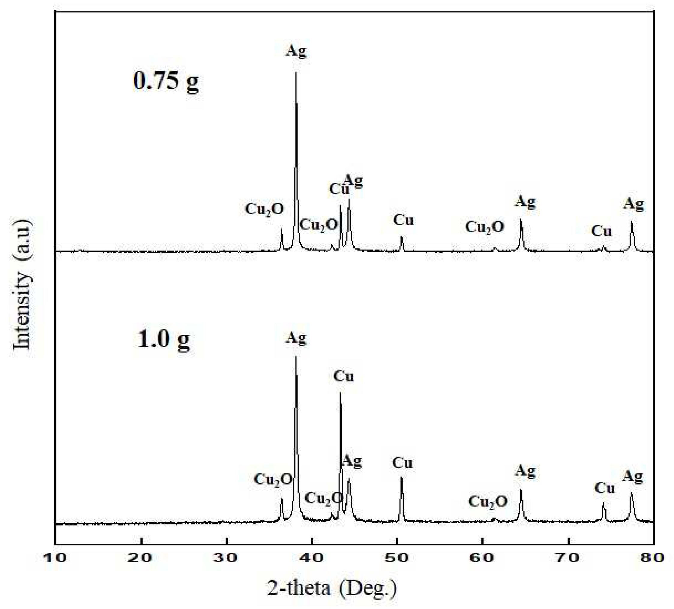 Preprints 91055 g004