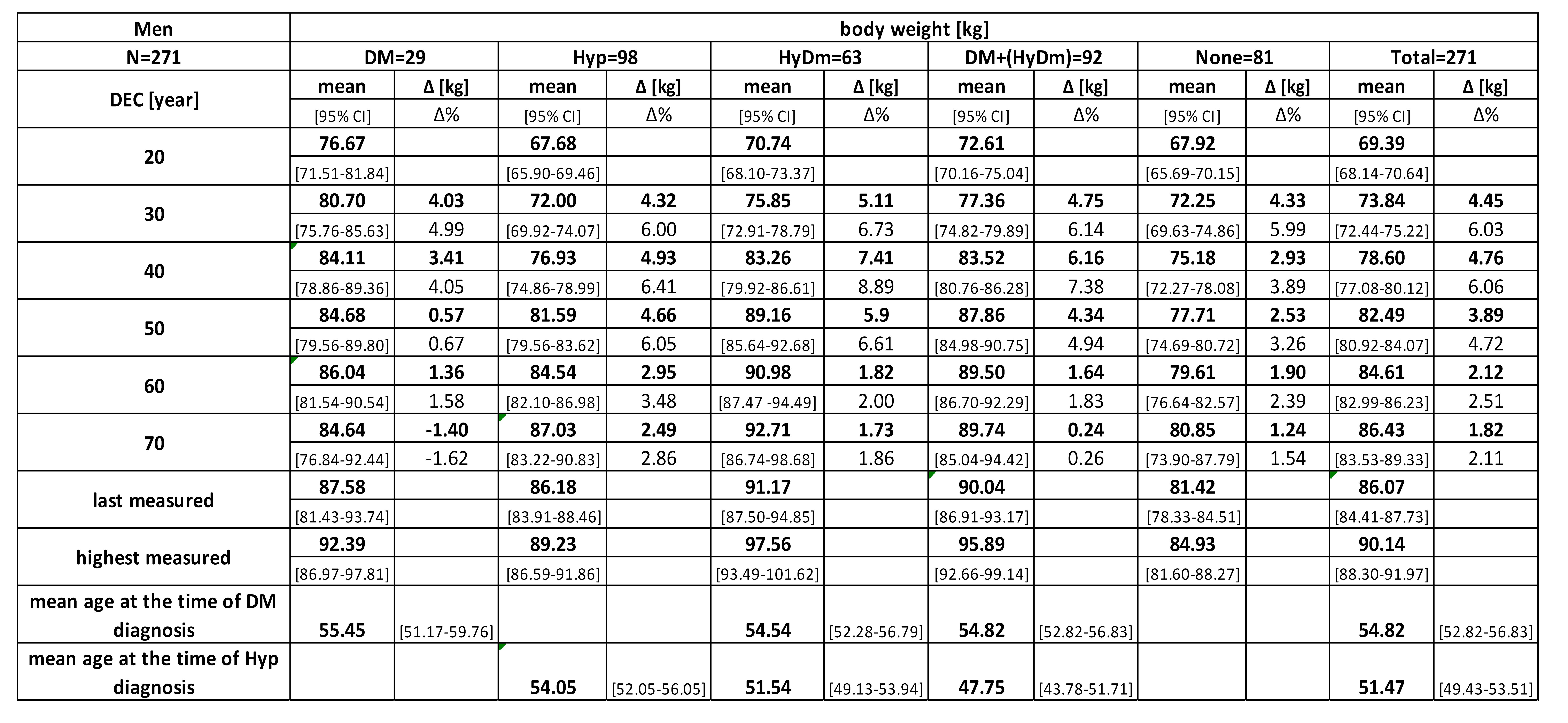 Preprints 138425 i001