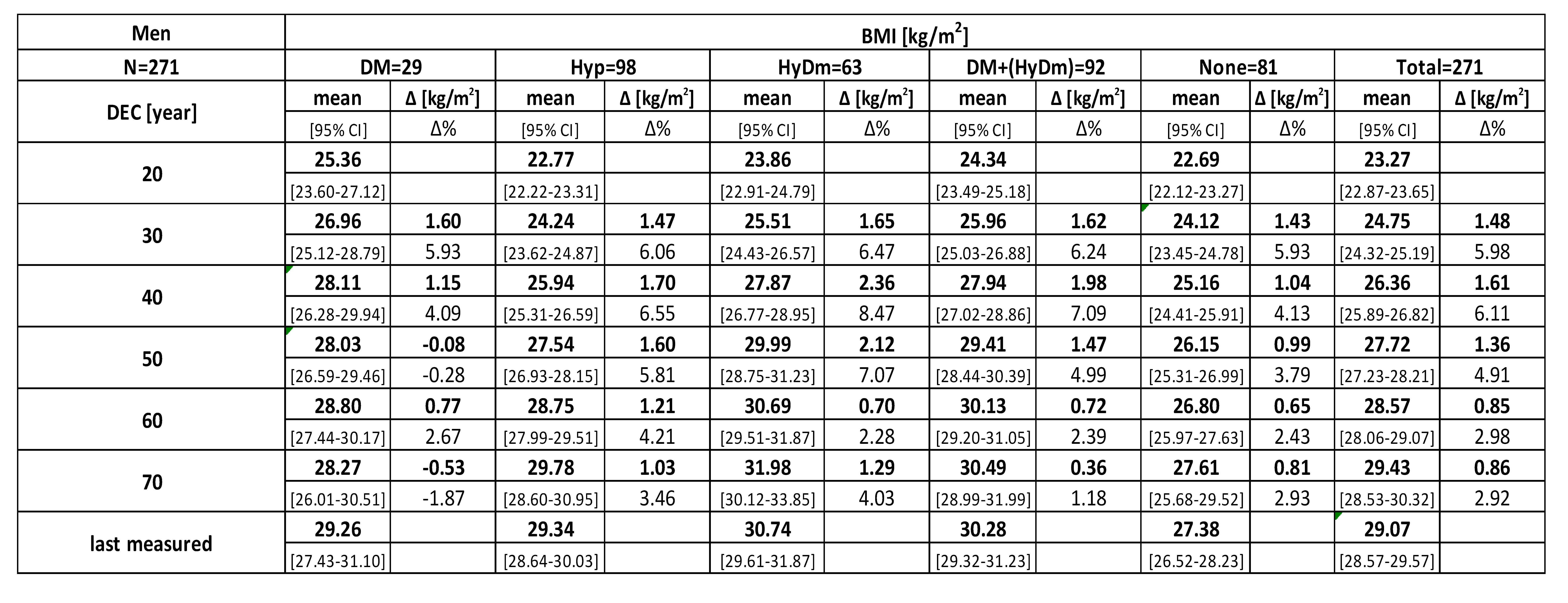 Preprints 138425 i002