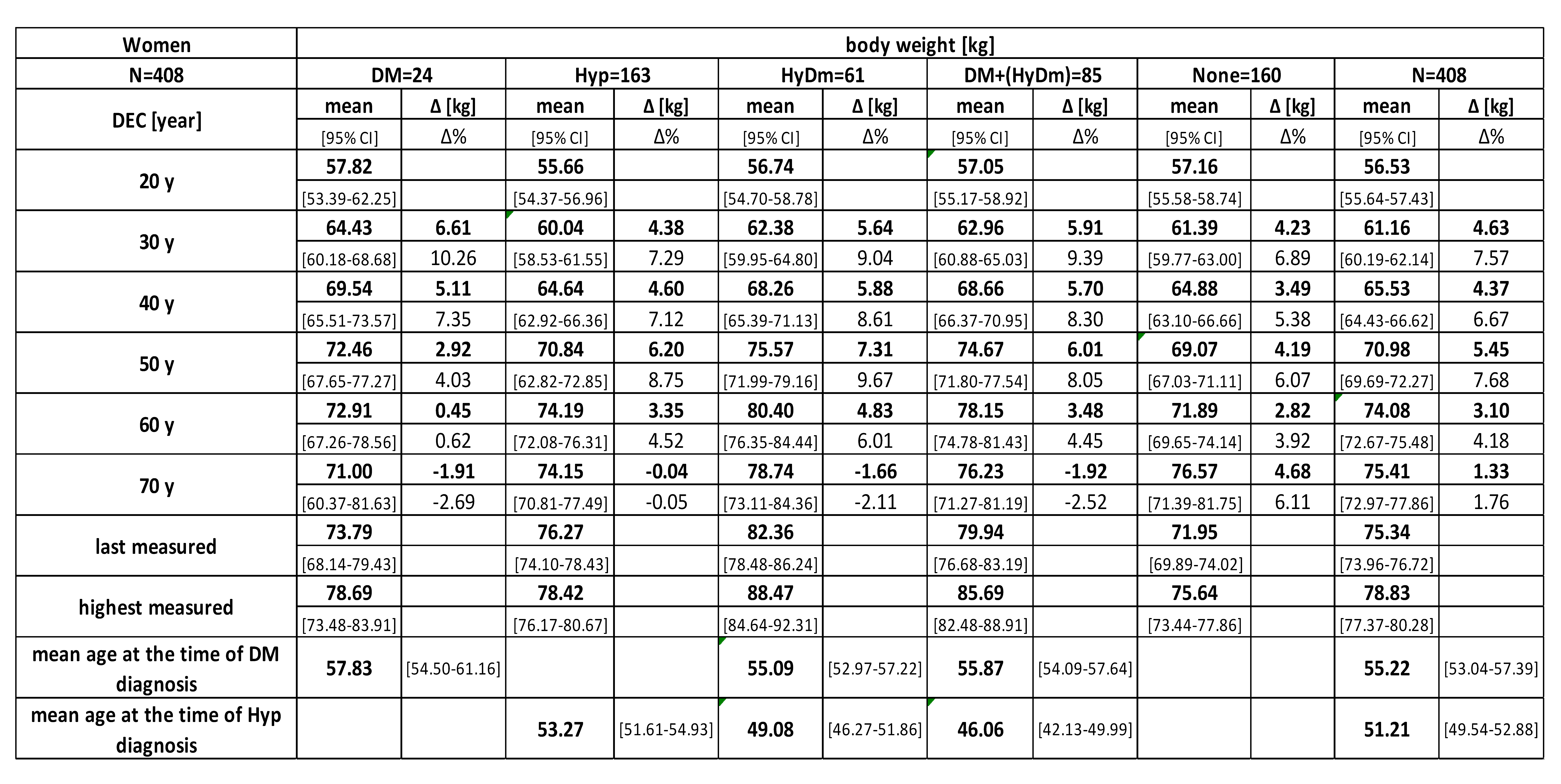 Preprints 138425 i003