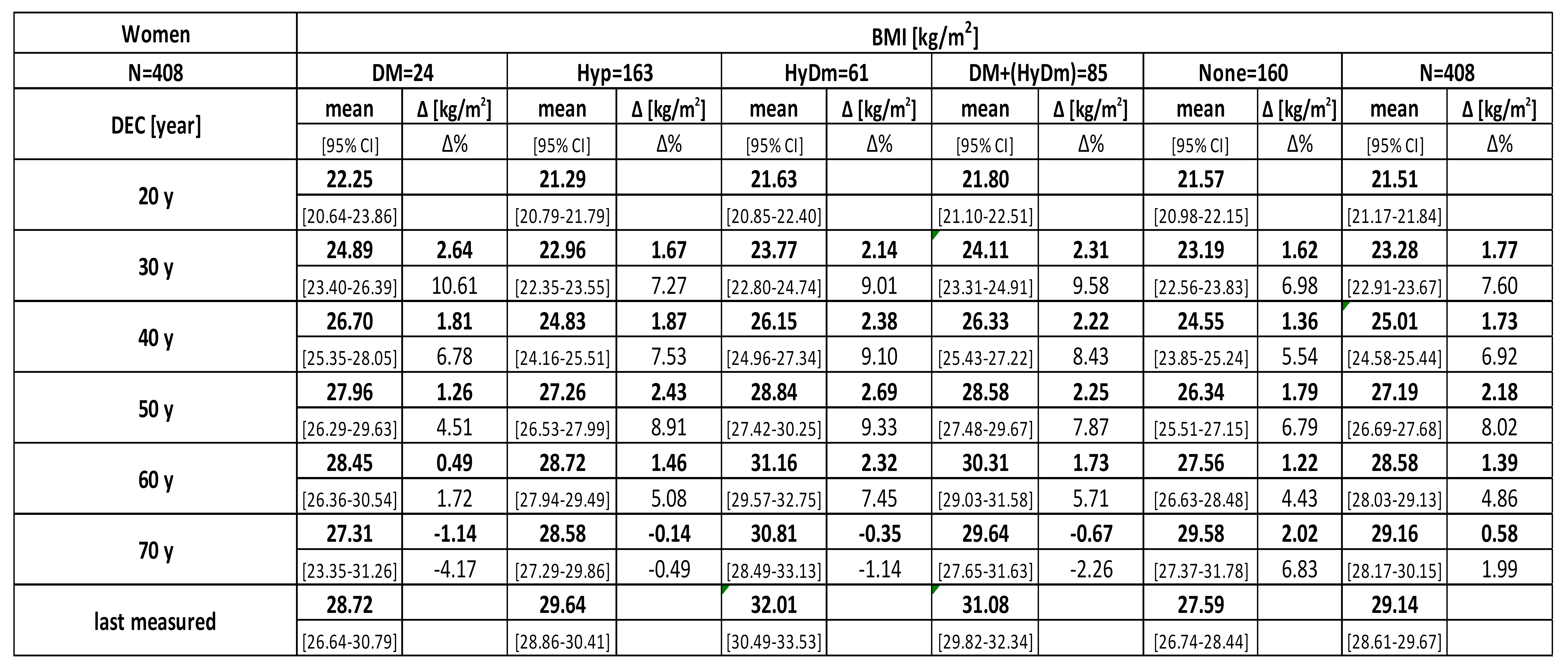 Preprints 138425 i004