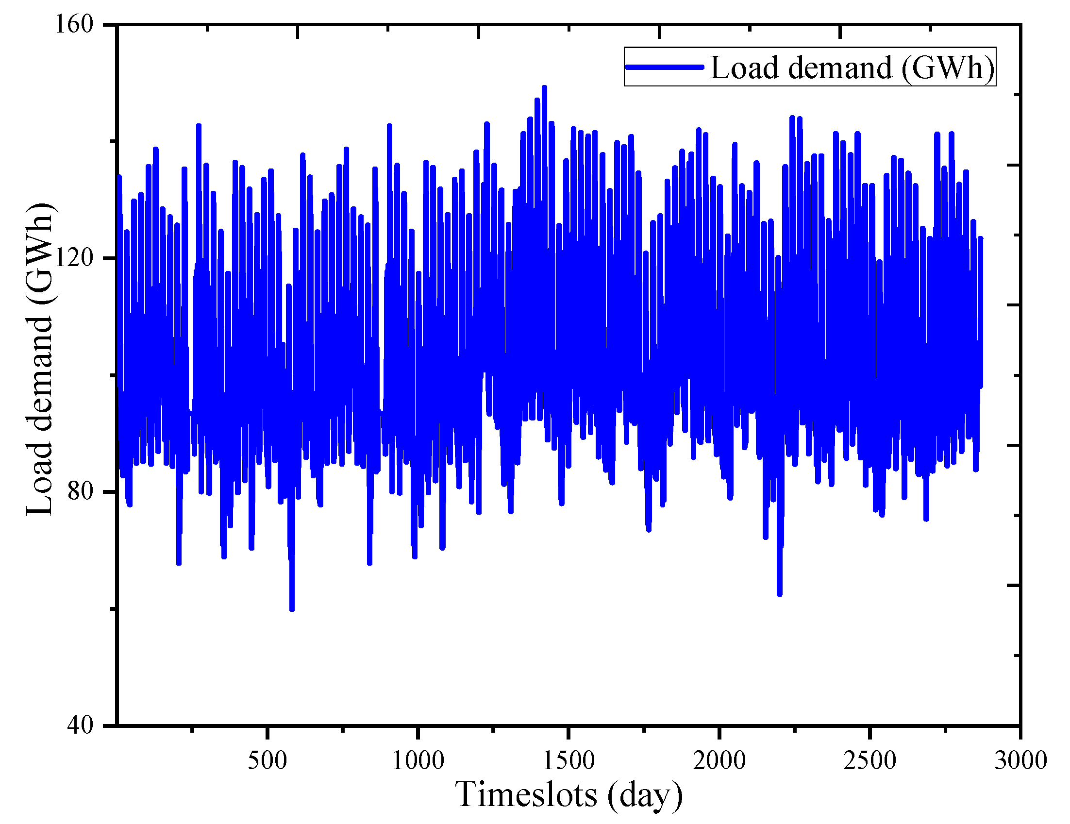 Preprints 116180 g004