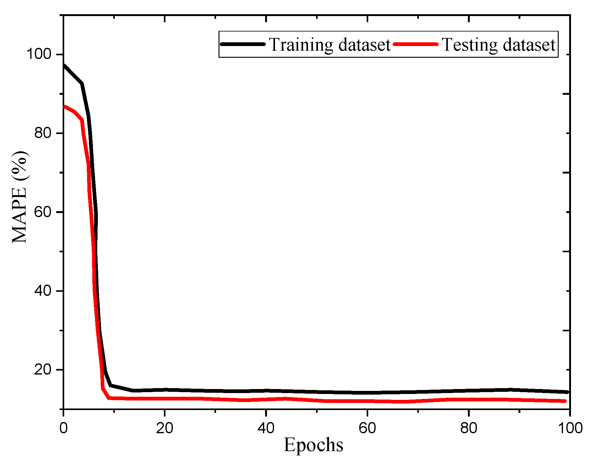 Preprints 116180 g005