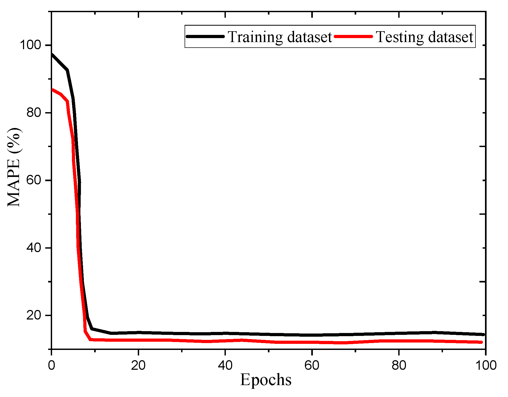 Preprints 116180 g006