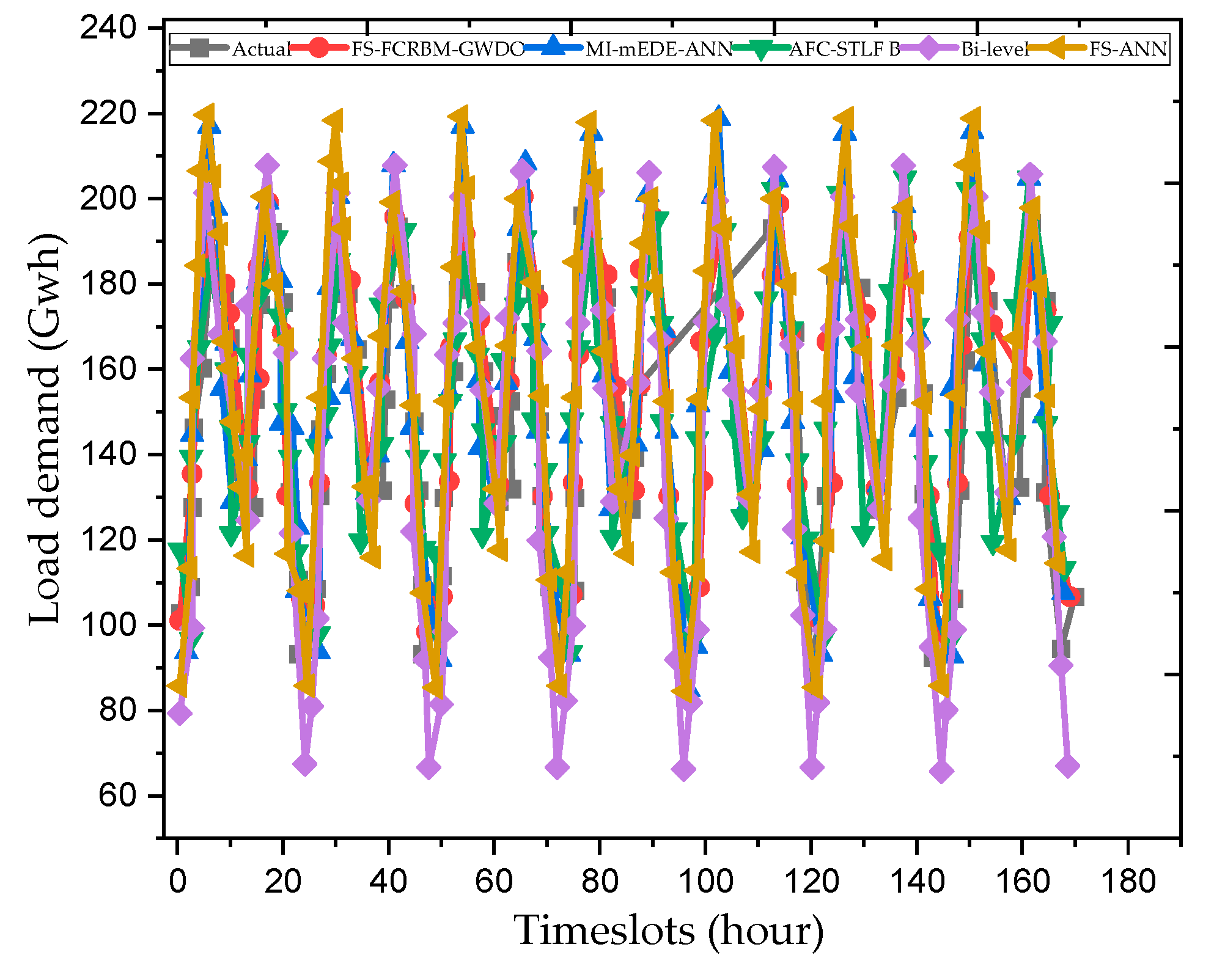 Preprints 116180 g007