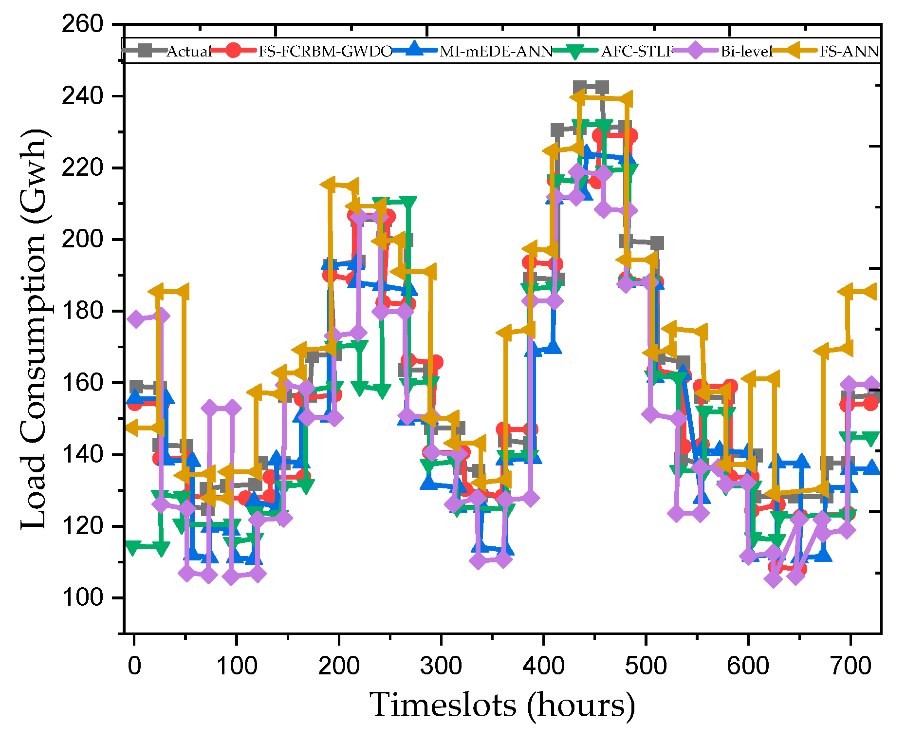 Preprints 116180 g008