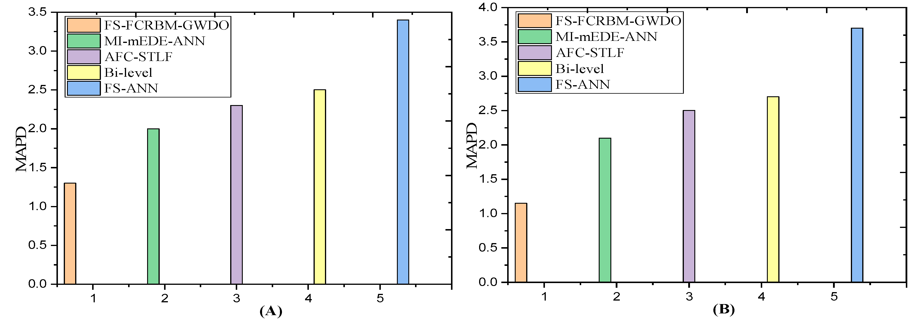 Preprints 116180 g009