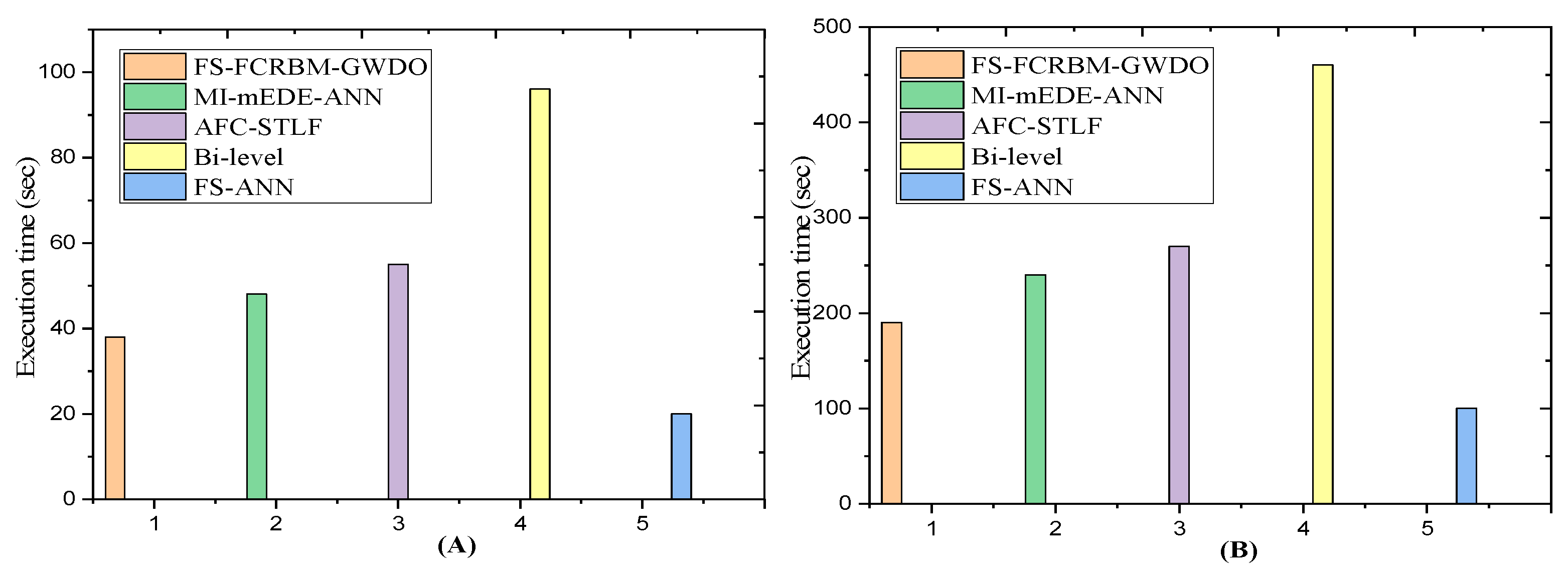 Preprints 116180 g010