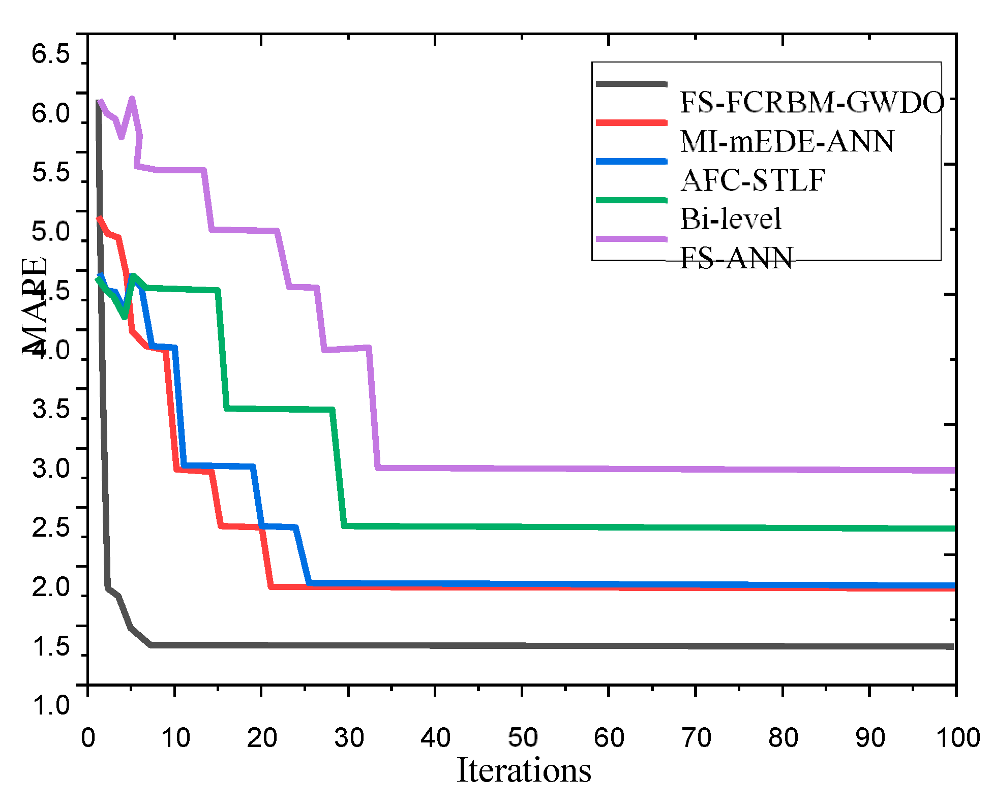 Preprints 116180 g011