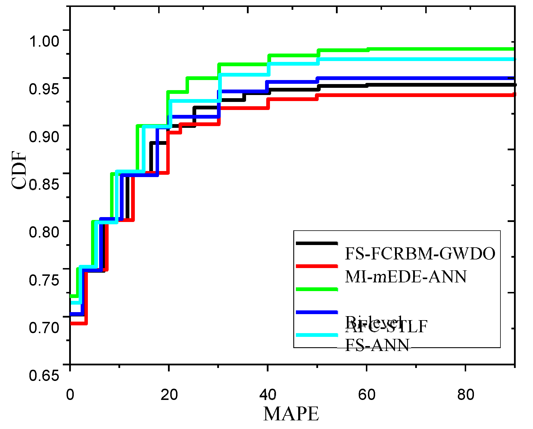 Preprints 116180 g012