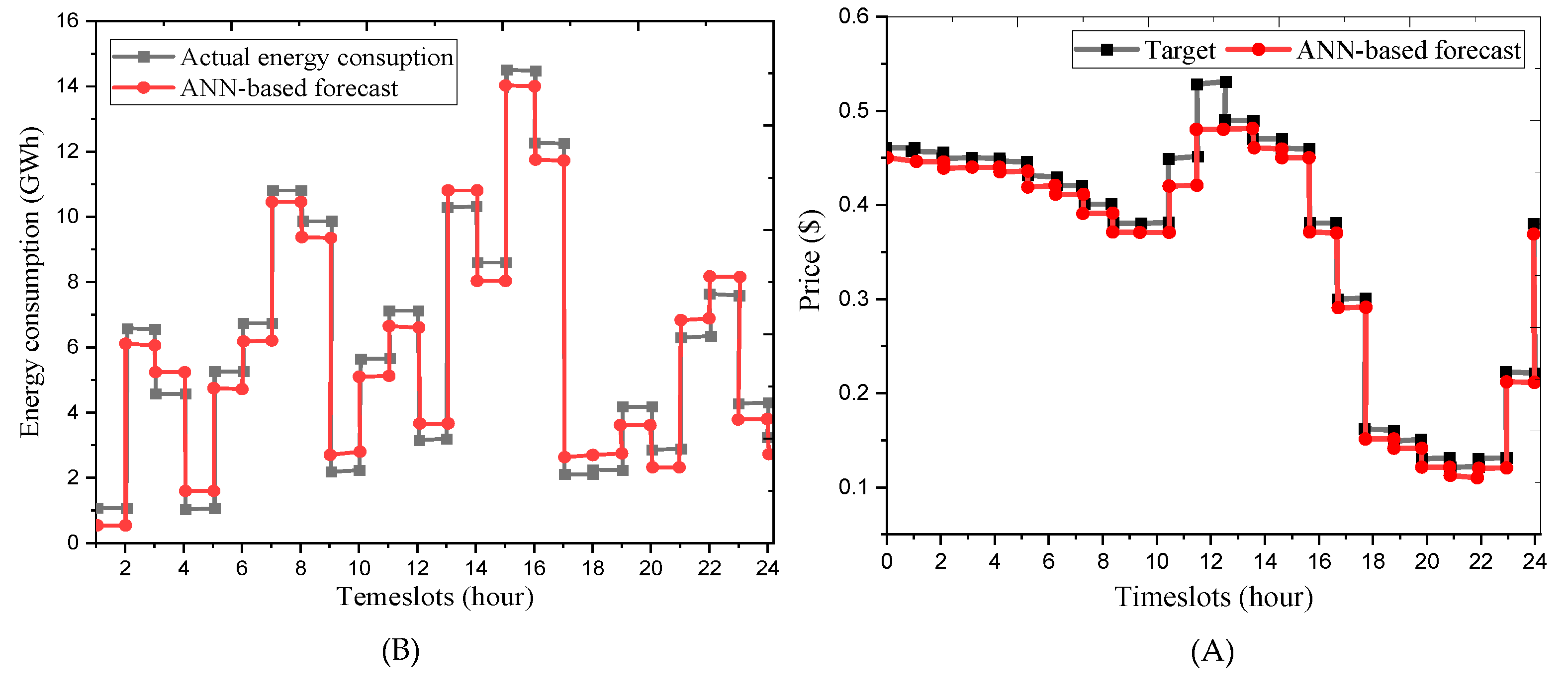 Preprints 116180 g013