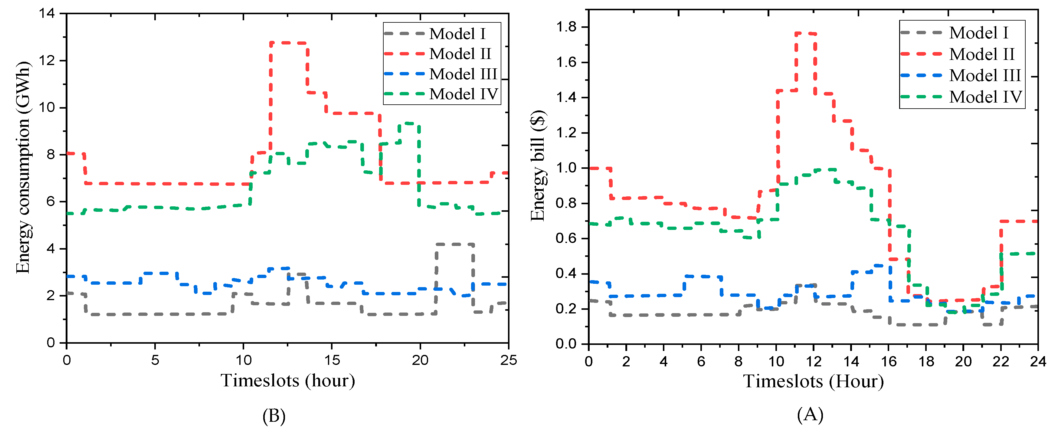 Preprints 116180 g014