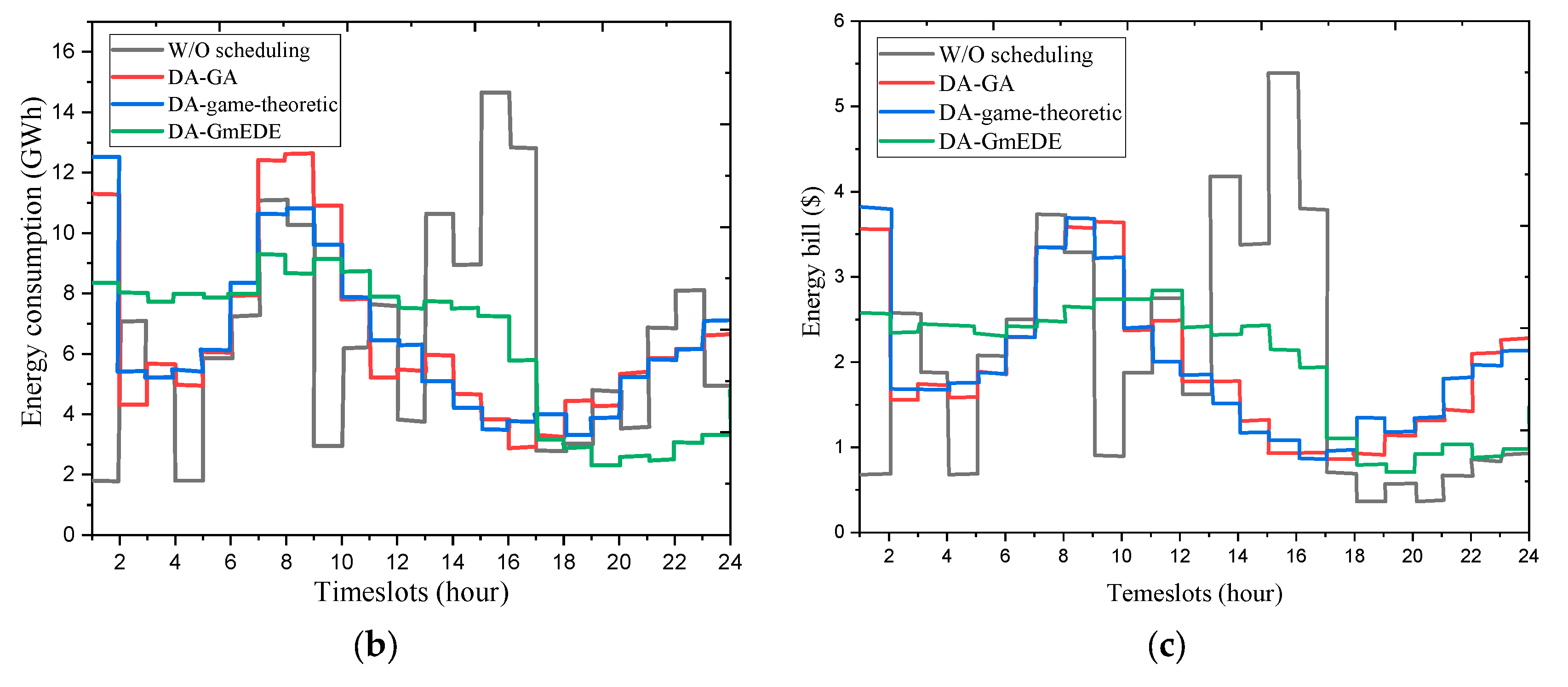 Preprints 116180 g015