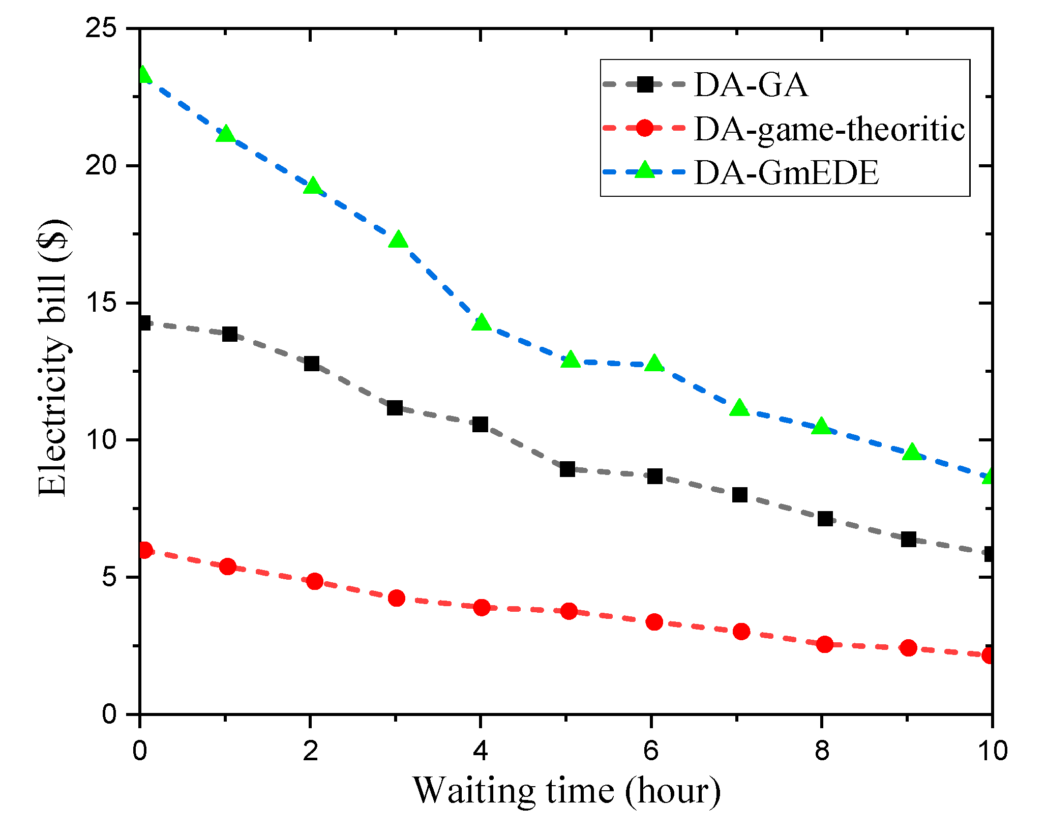 Preprints 116180 g017