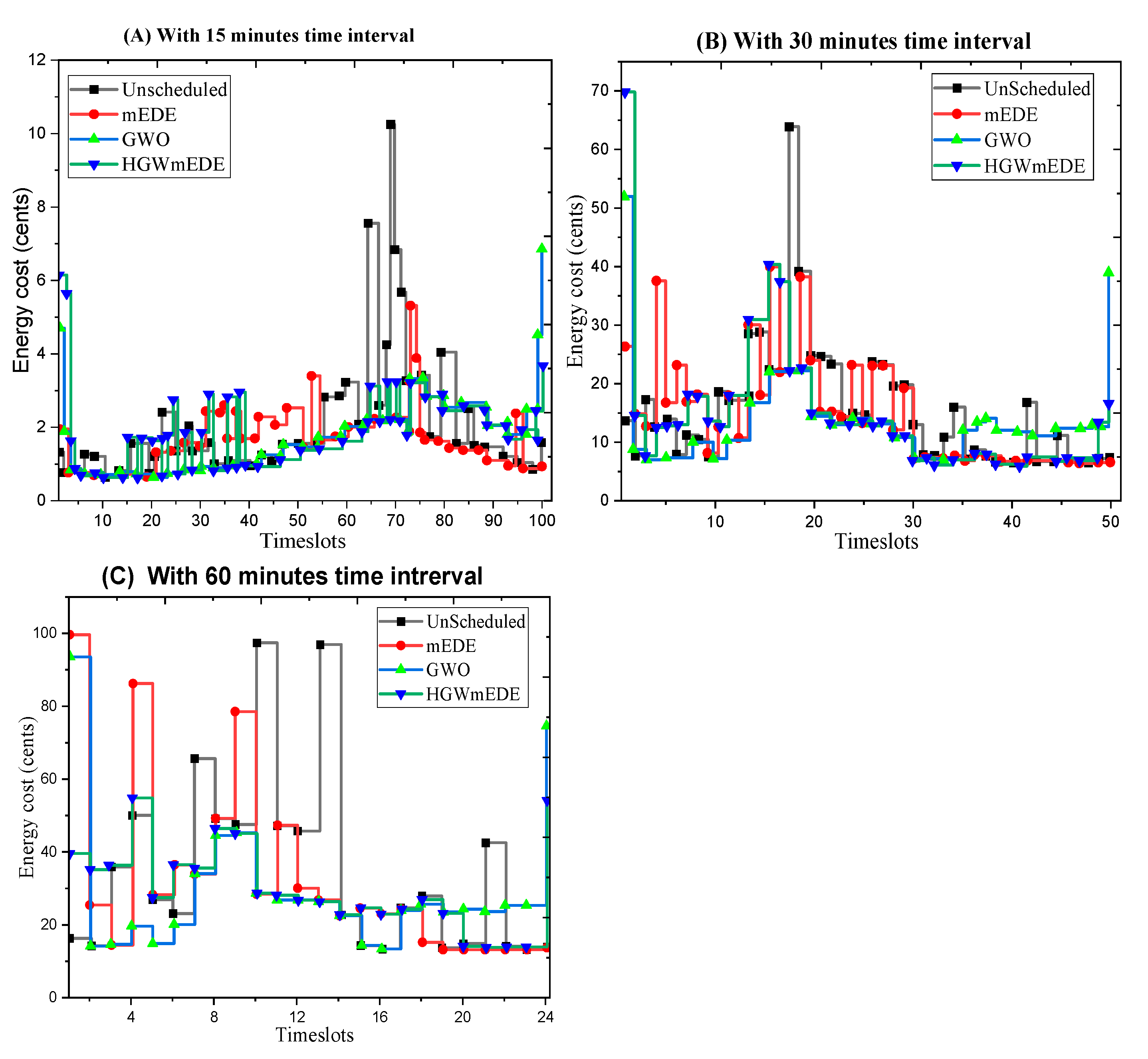 Preprints 116180 g018