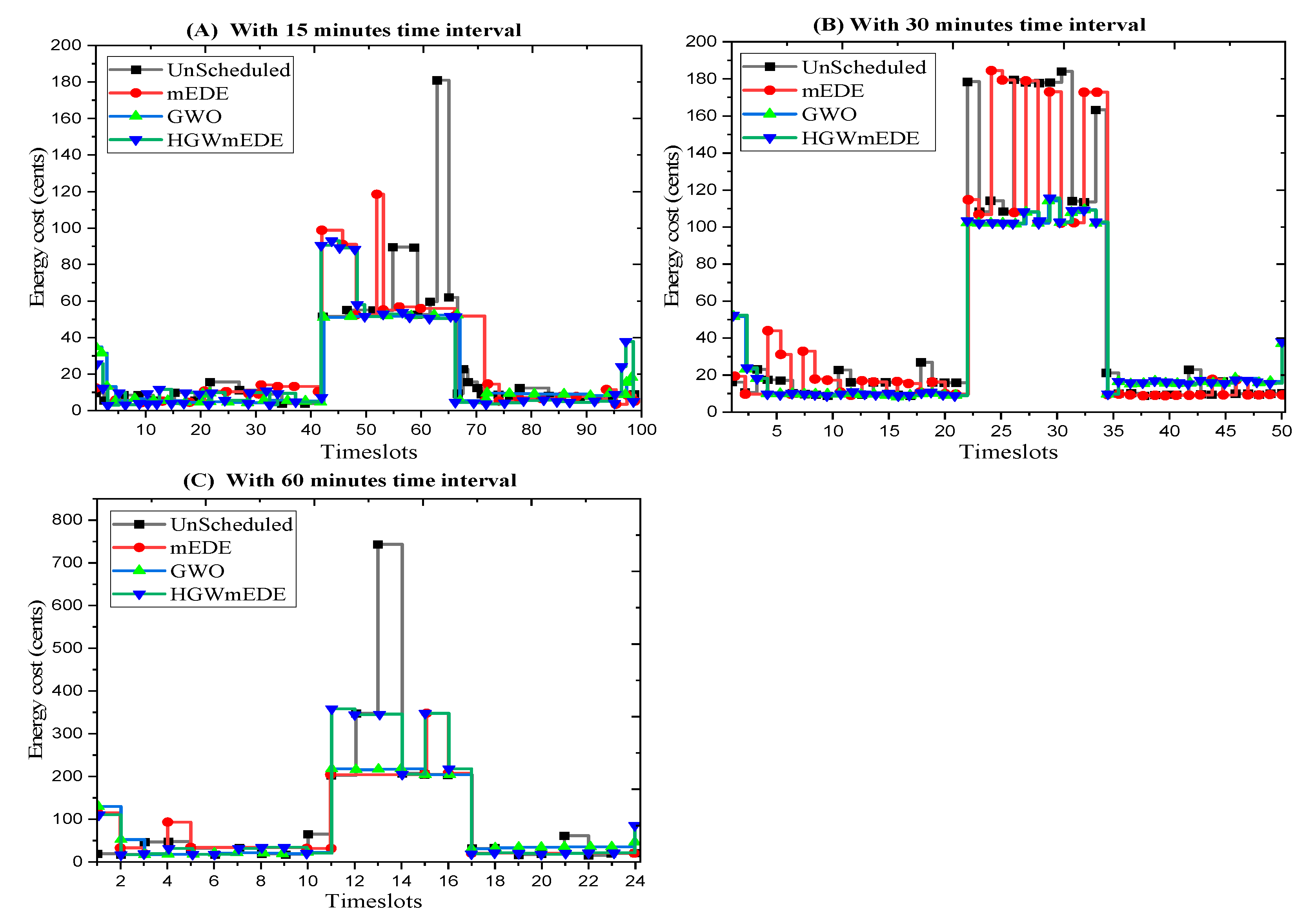 Preprints 116180 g019