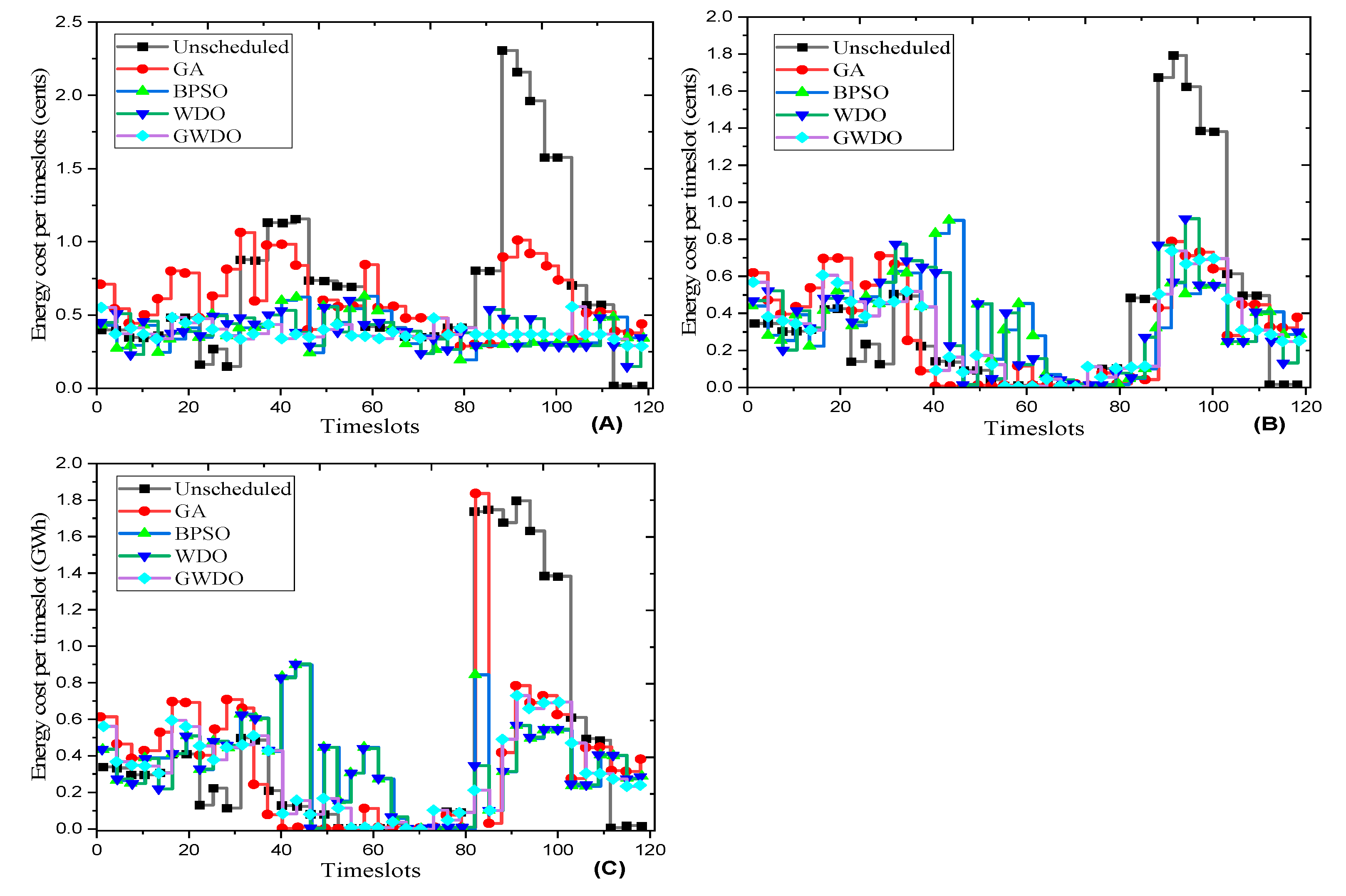 Preprints 116180 g020