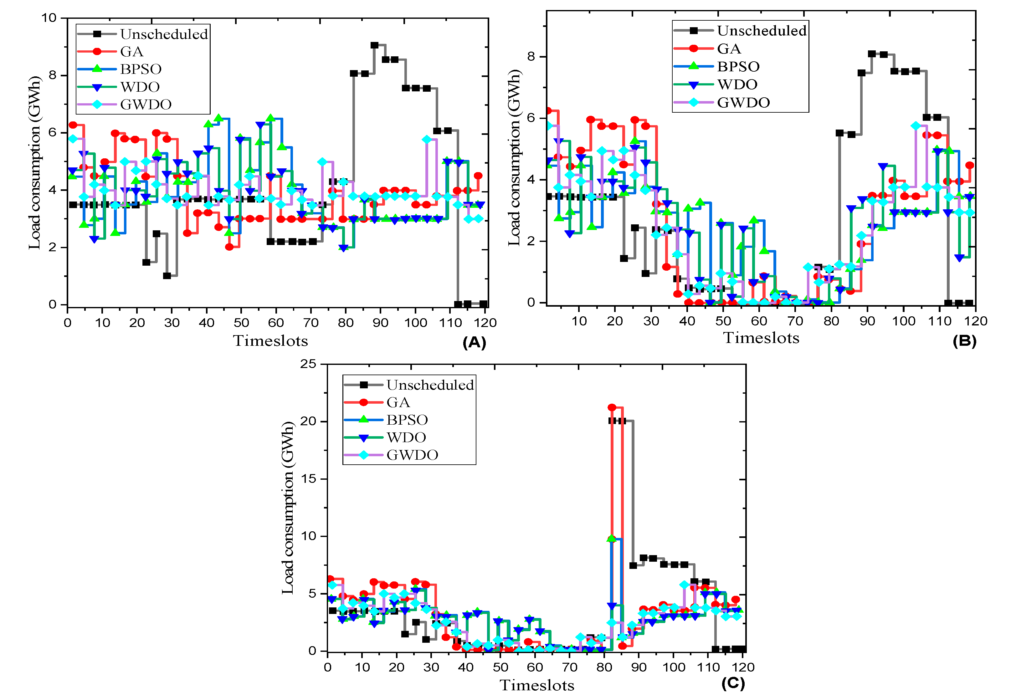 Preprints 116180 g021