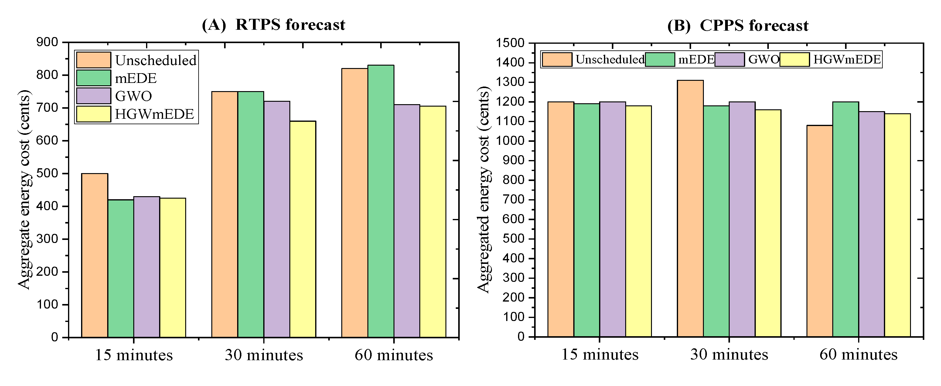 Preprints 116180 g022