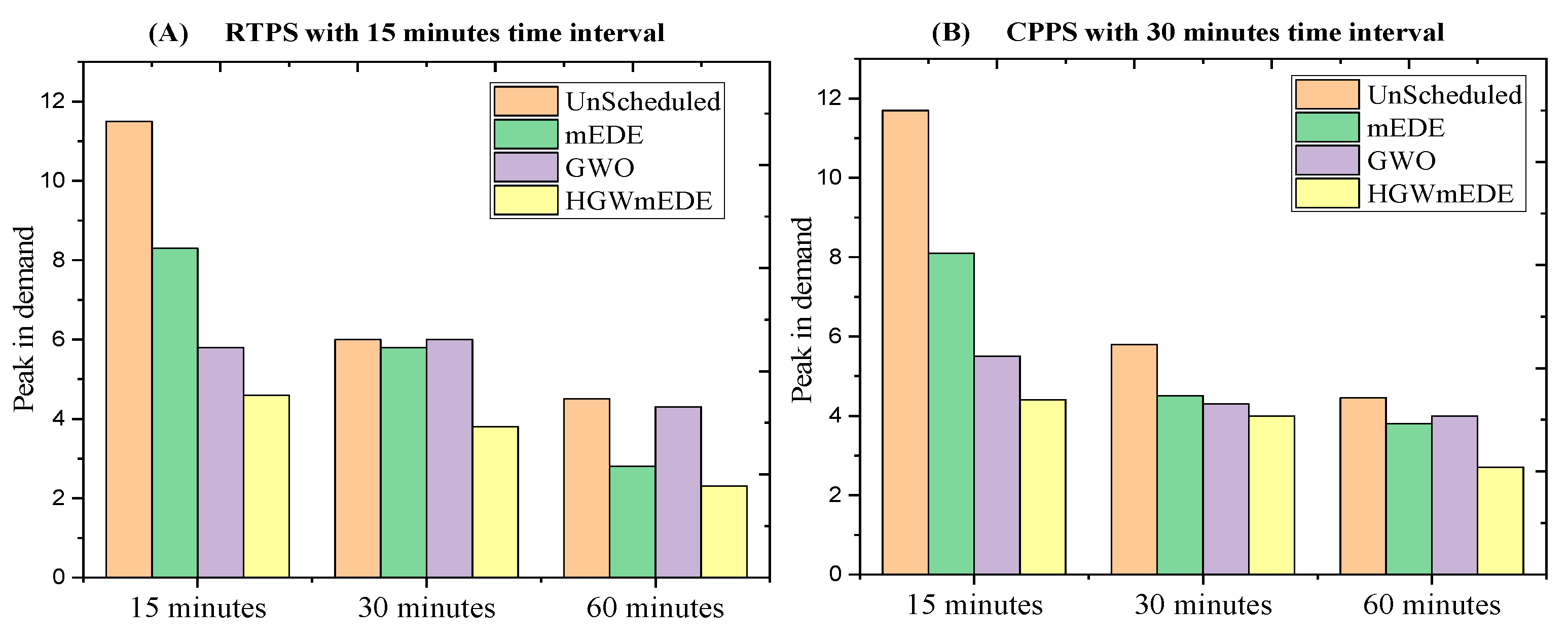 Preprints 116180 g023