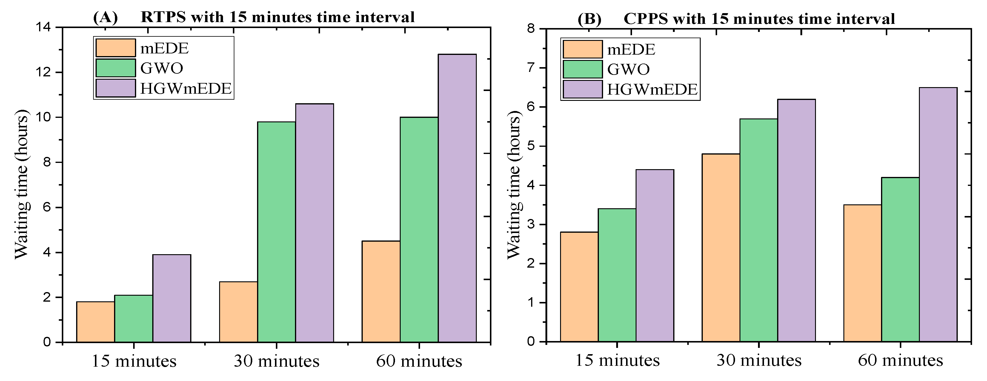 Preprints 116180 g024