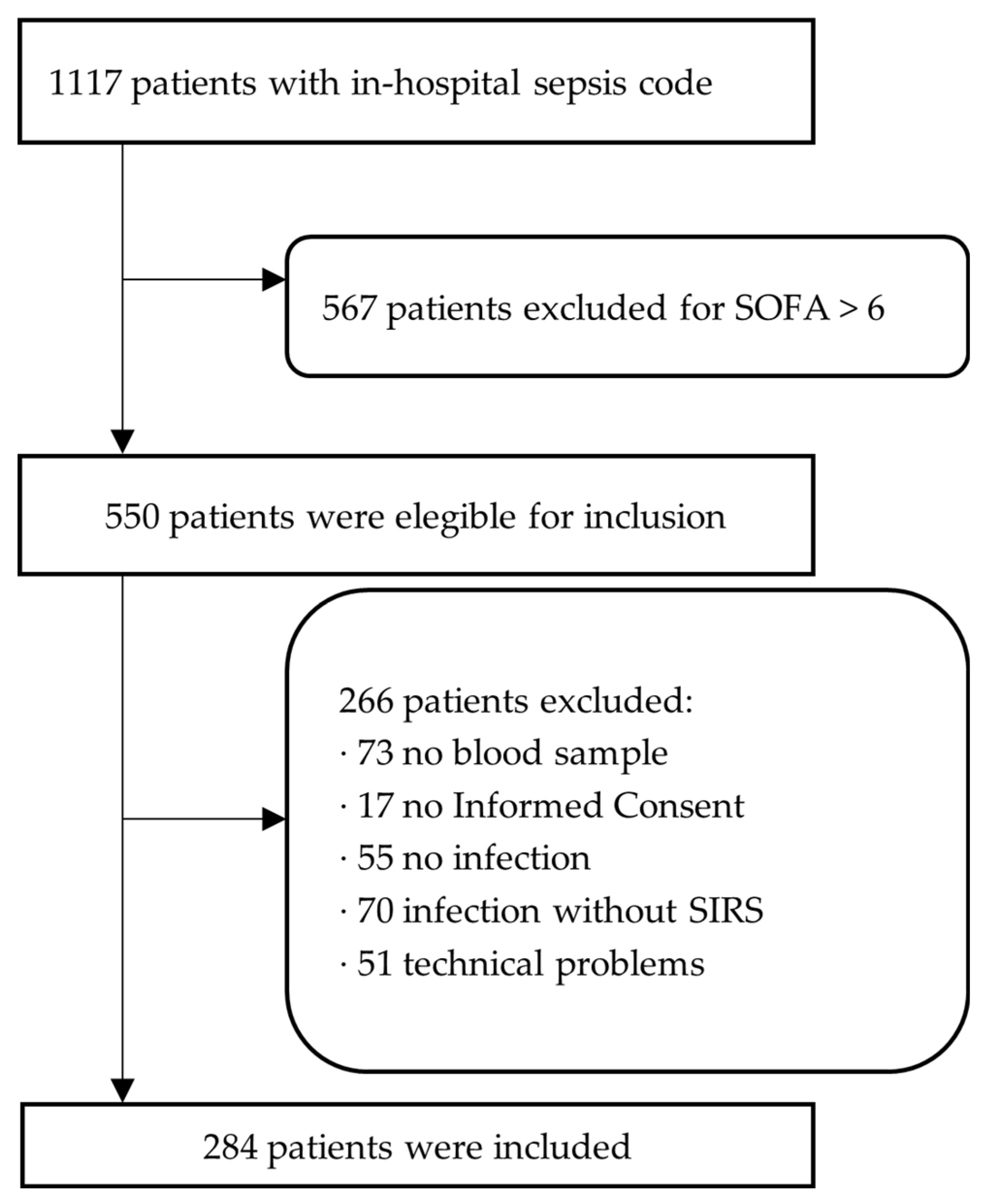 Preprints 78208 g001