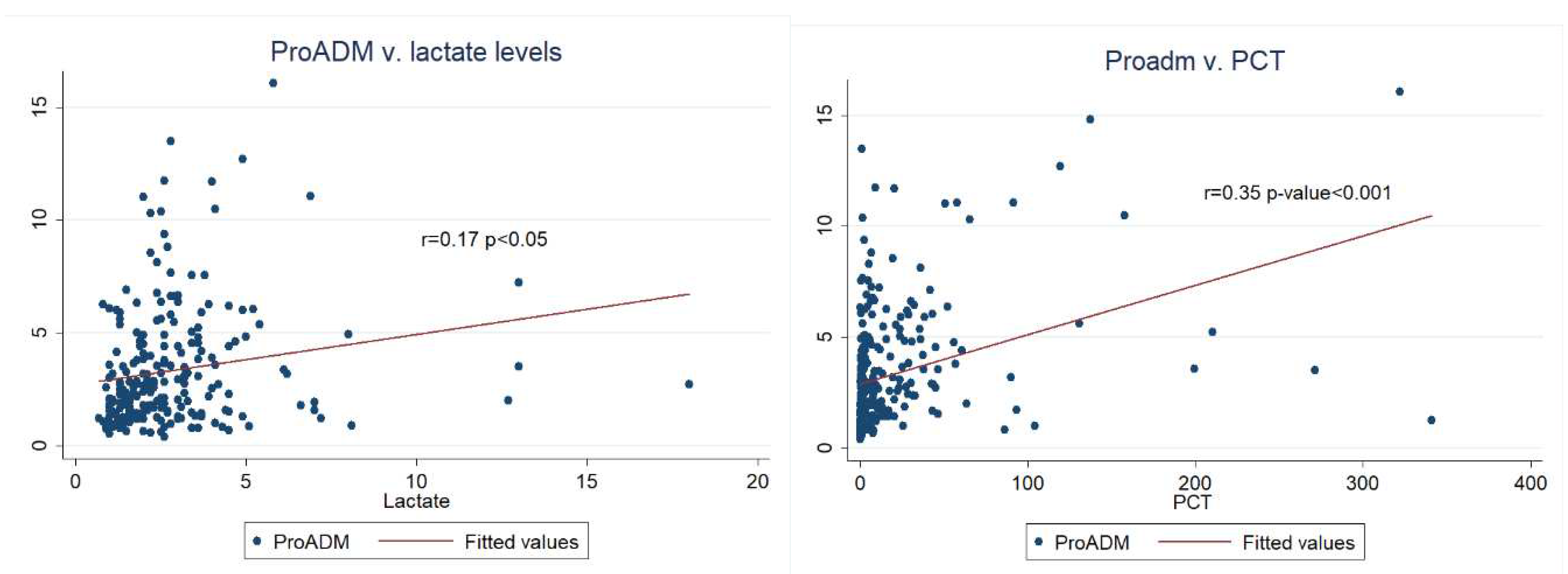 Preprints 78208 g002