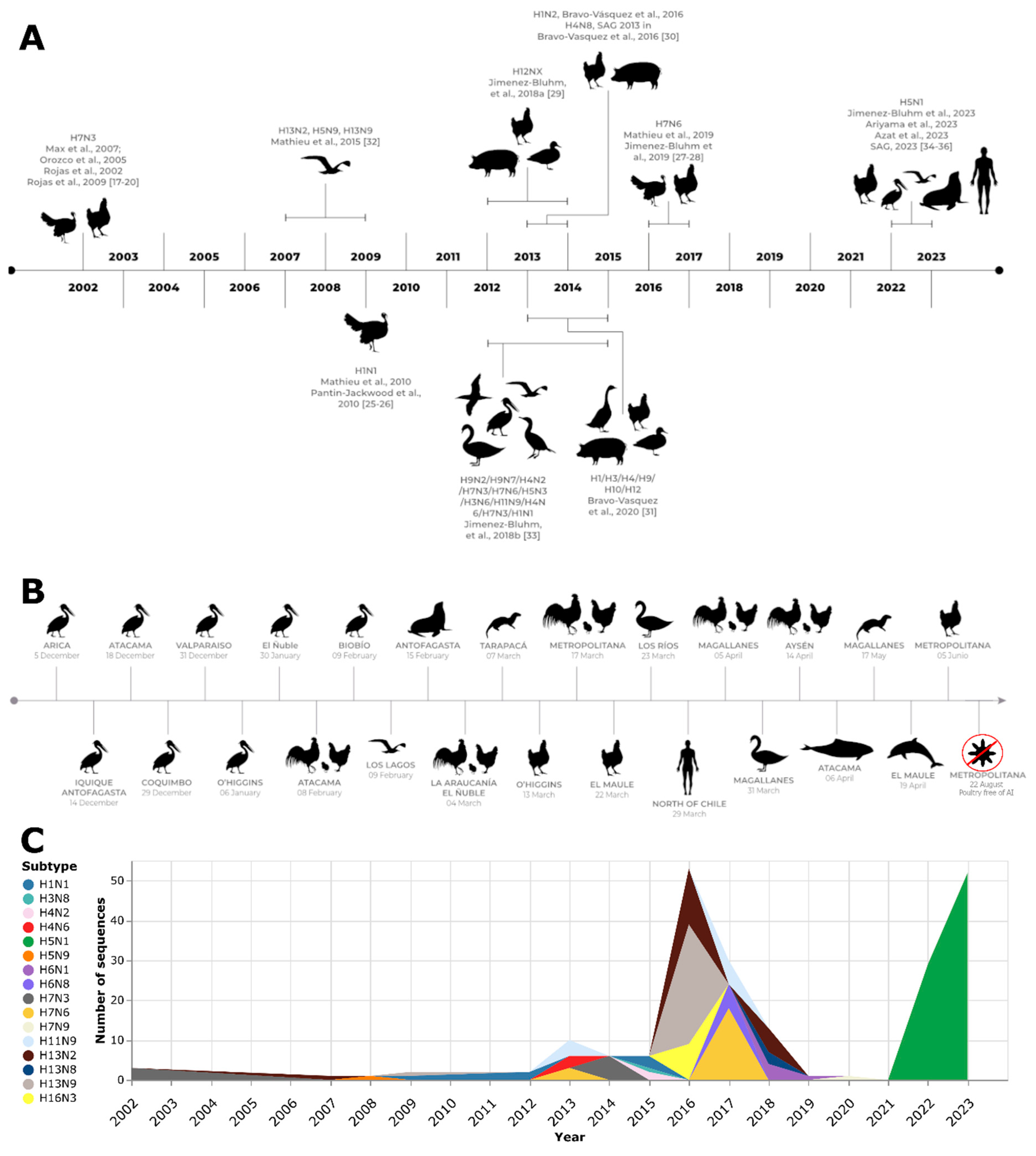 Preprints 85372 g001