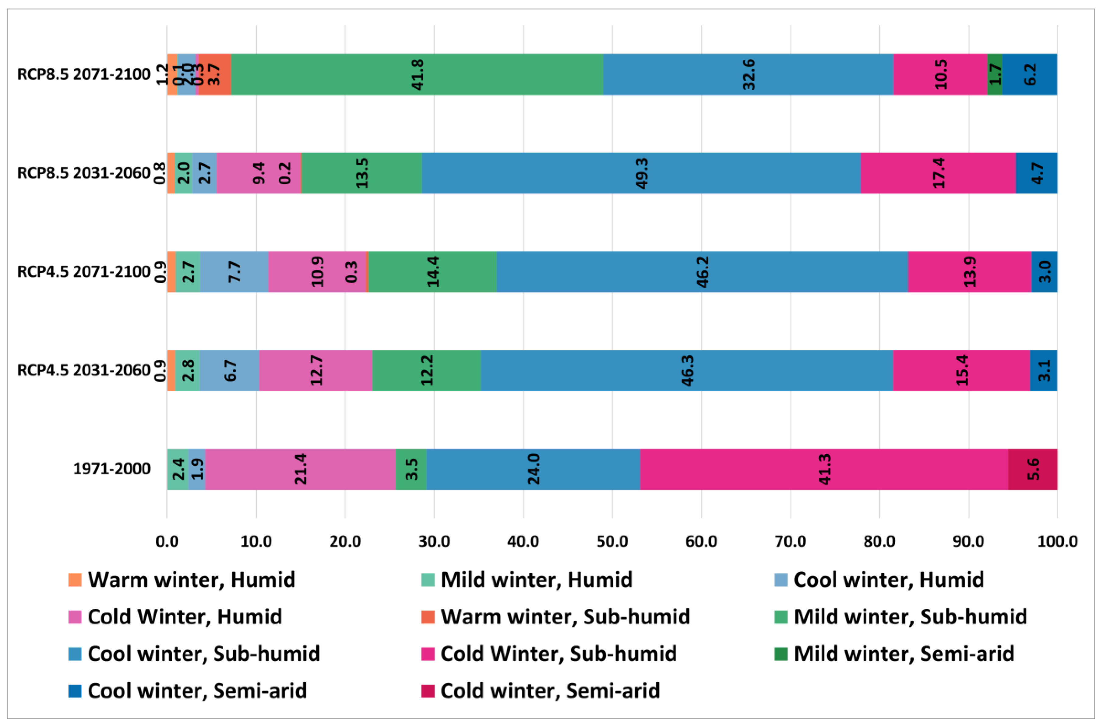 Preprints 141297 g014