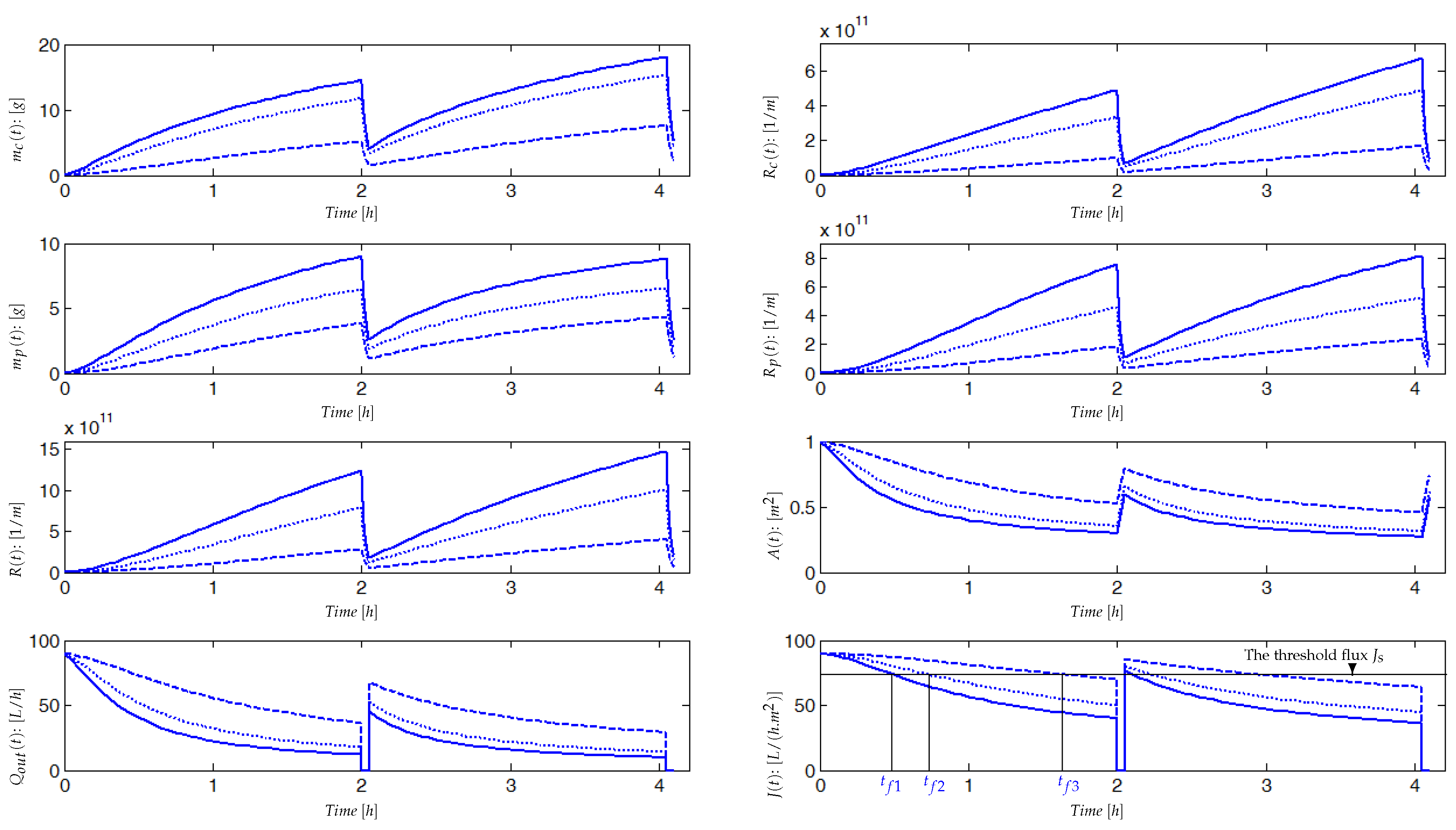 Preprints 95716 g005