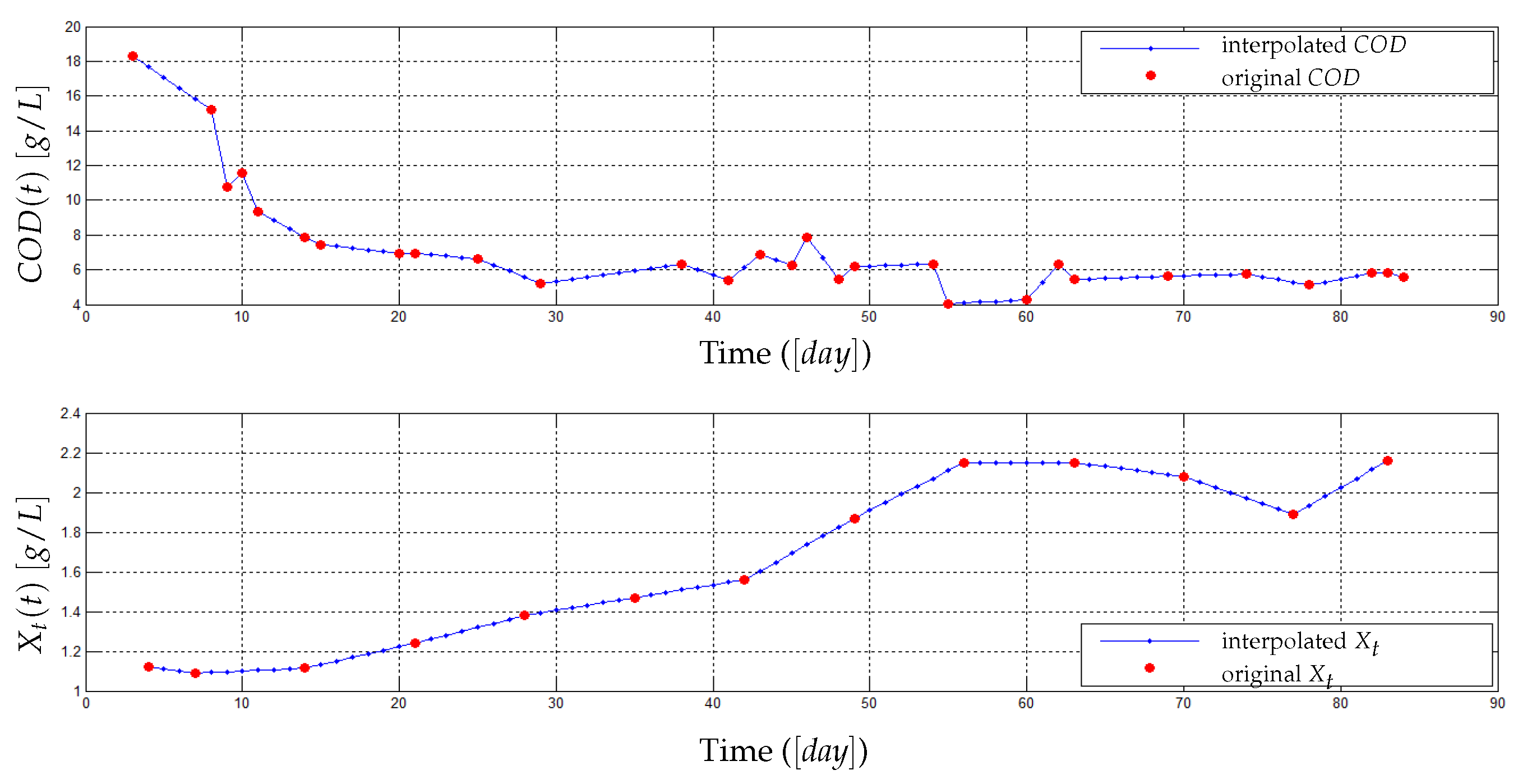 Preprints 95716 g007