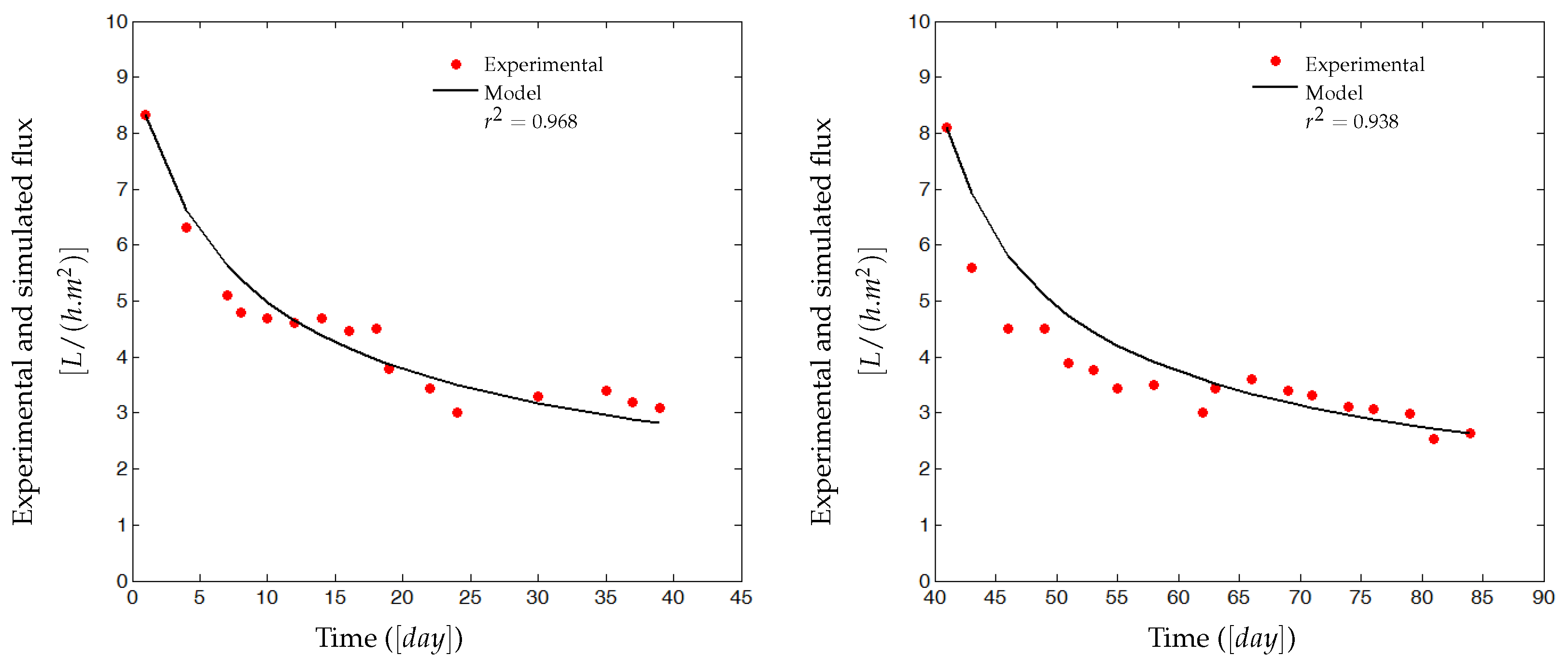 Preprints 95716 g008