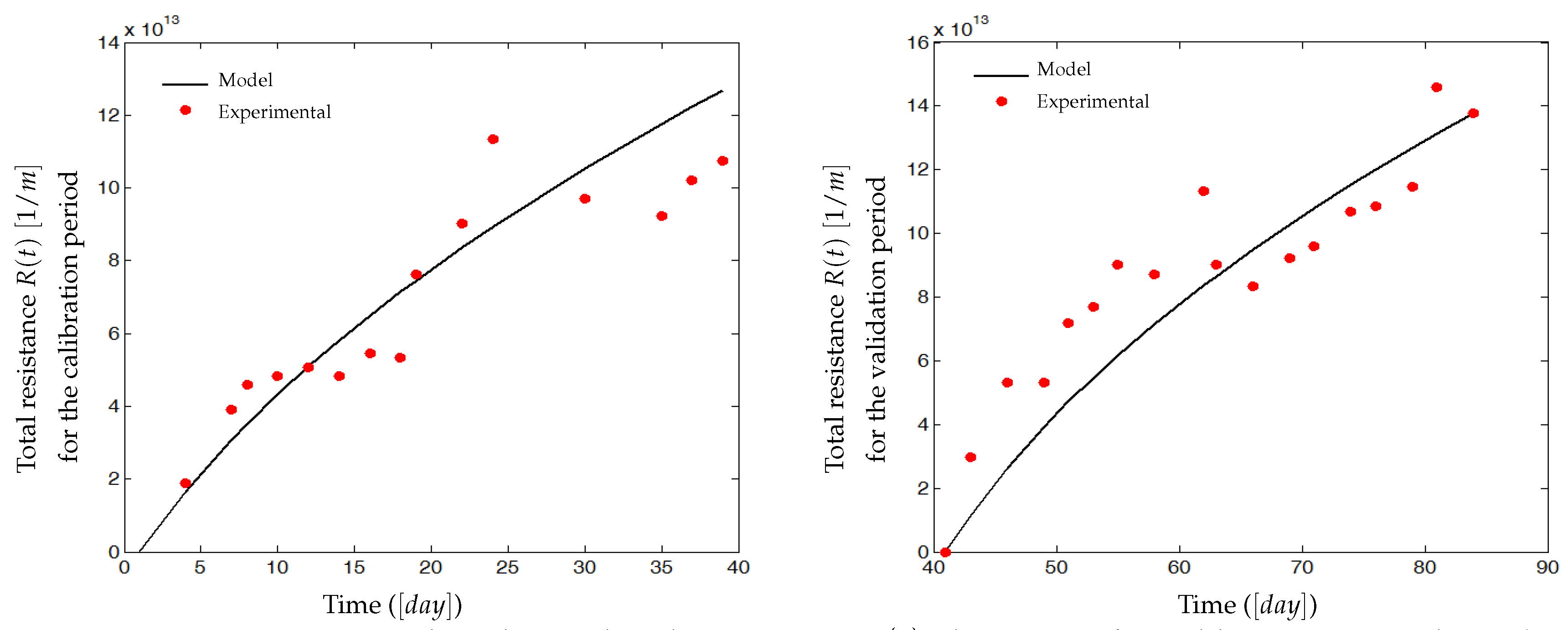 Preprints 95716 g010