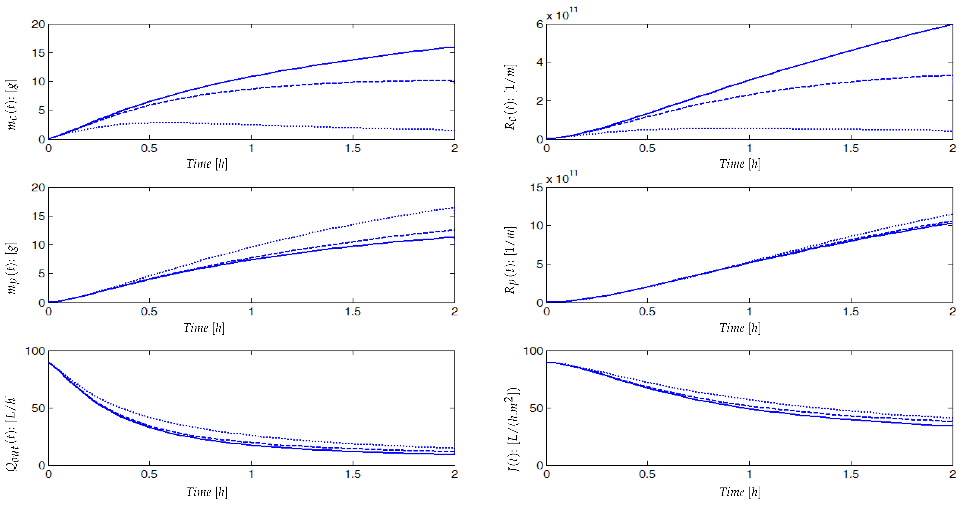 Preprints 95716 g011