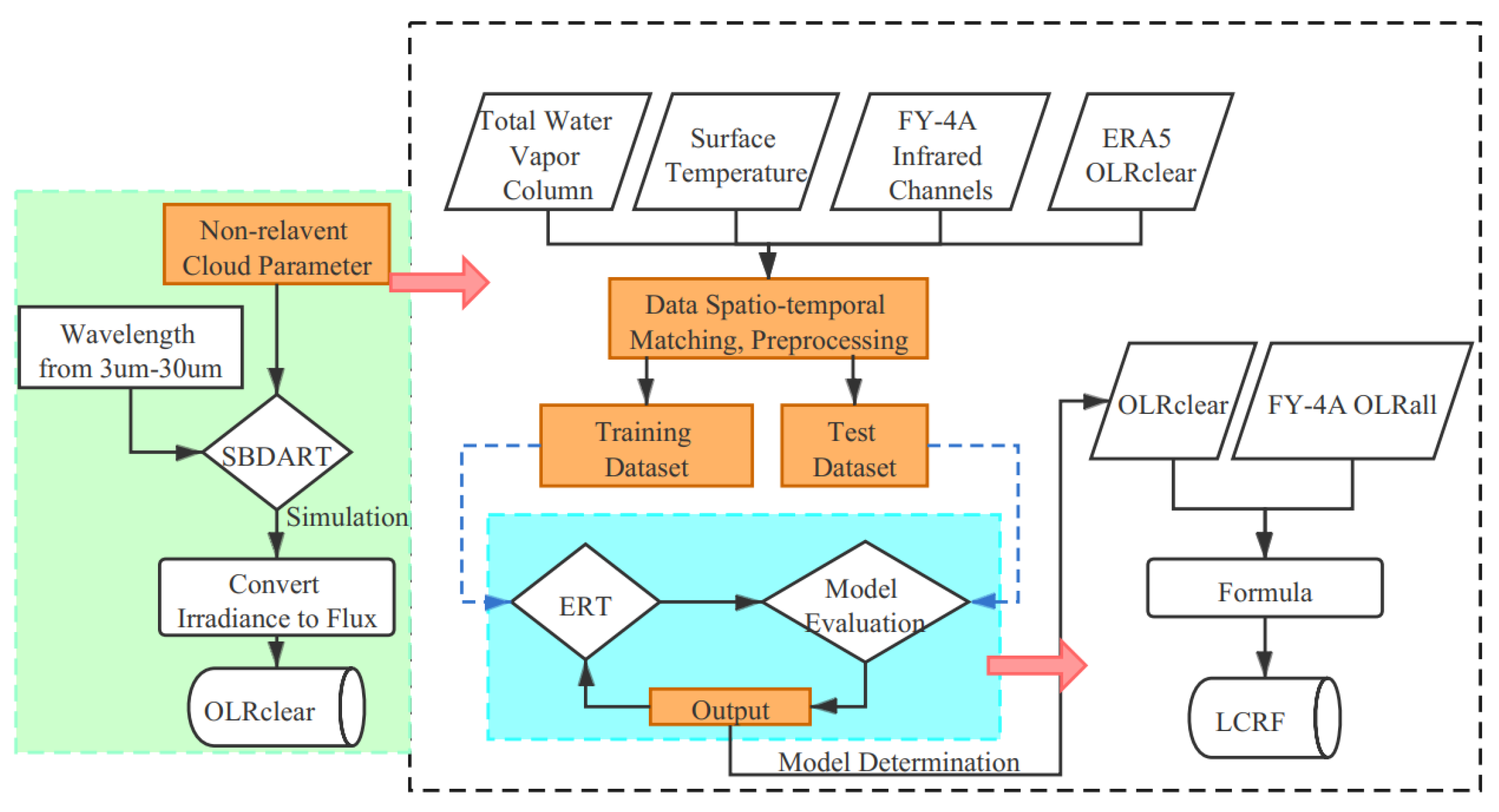 Preprints 102318 g001