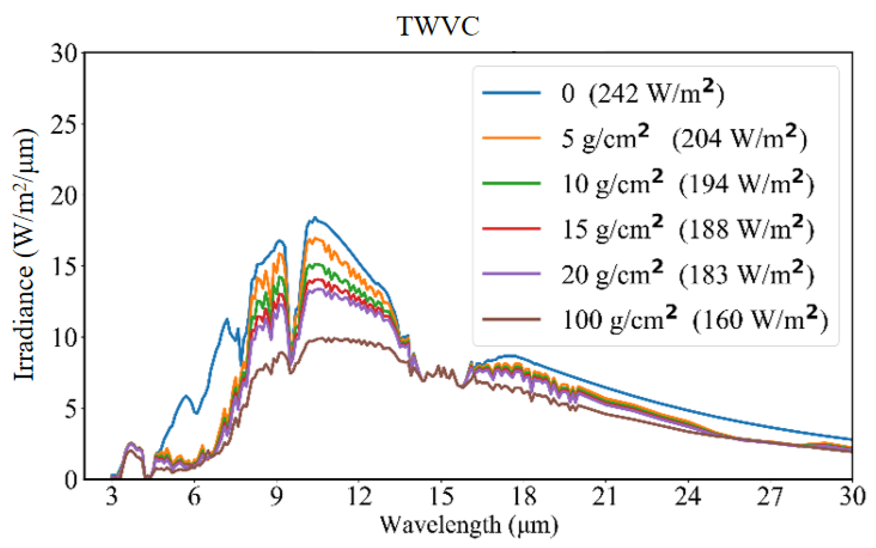 Preprints 102318 g002