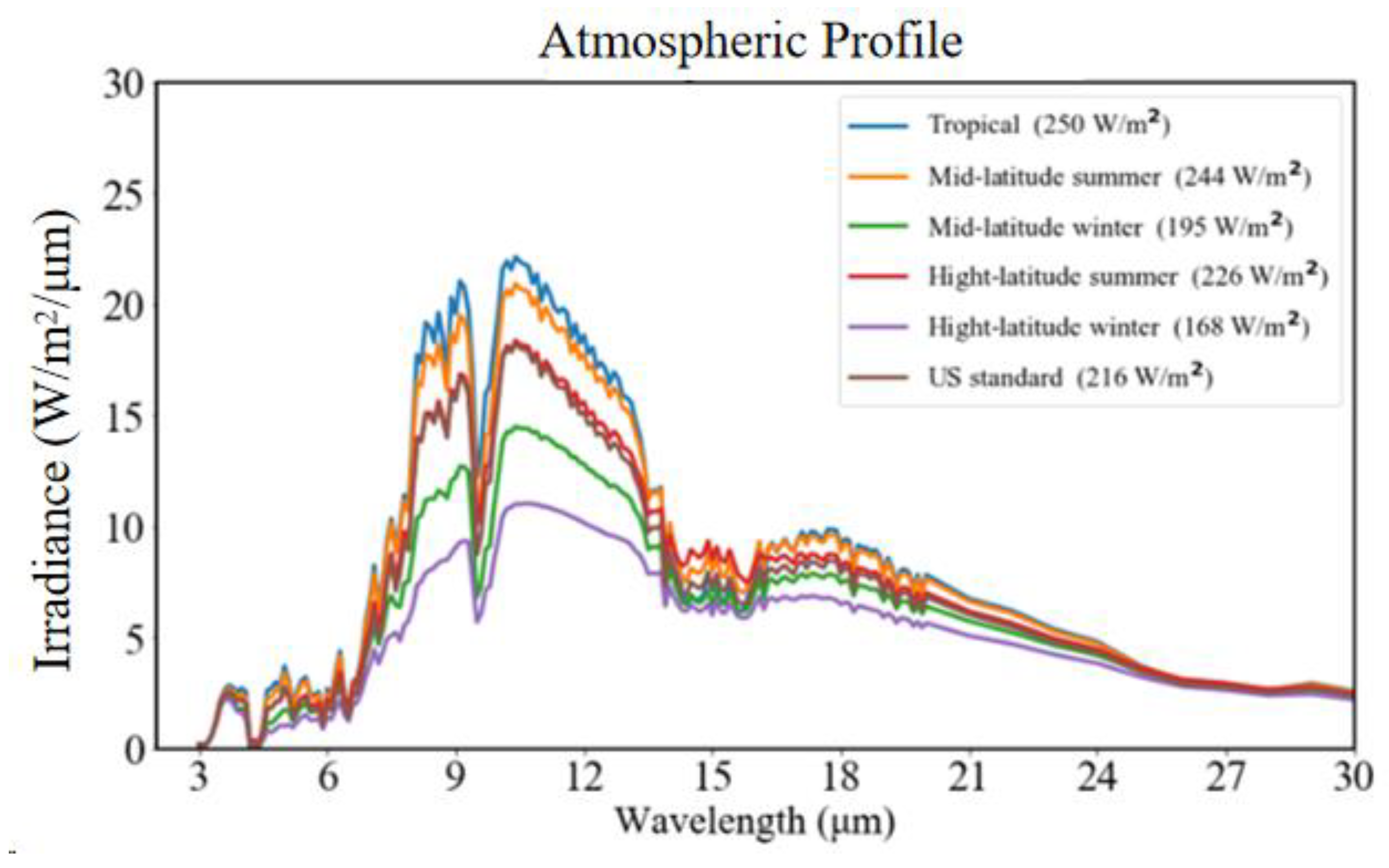 Preprints 102318 g003