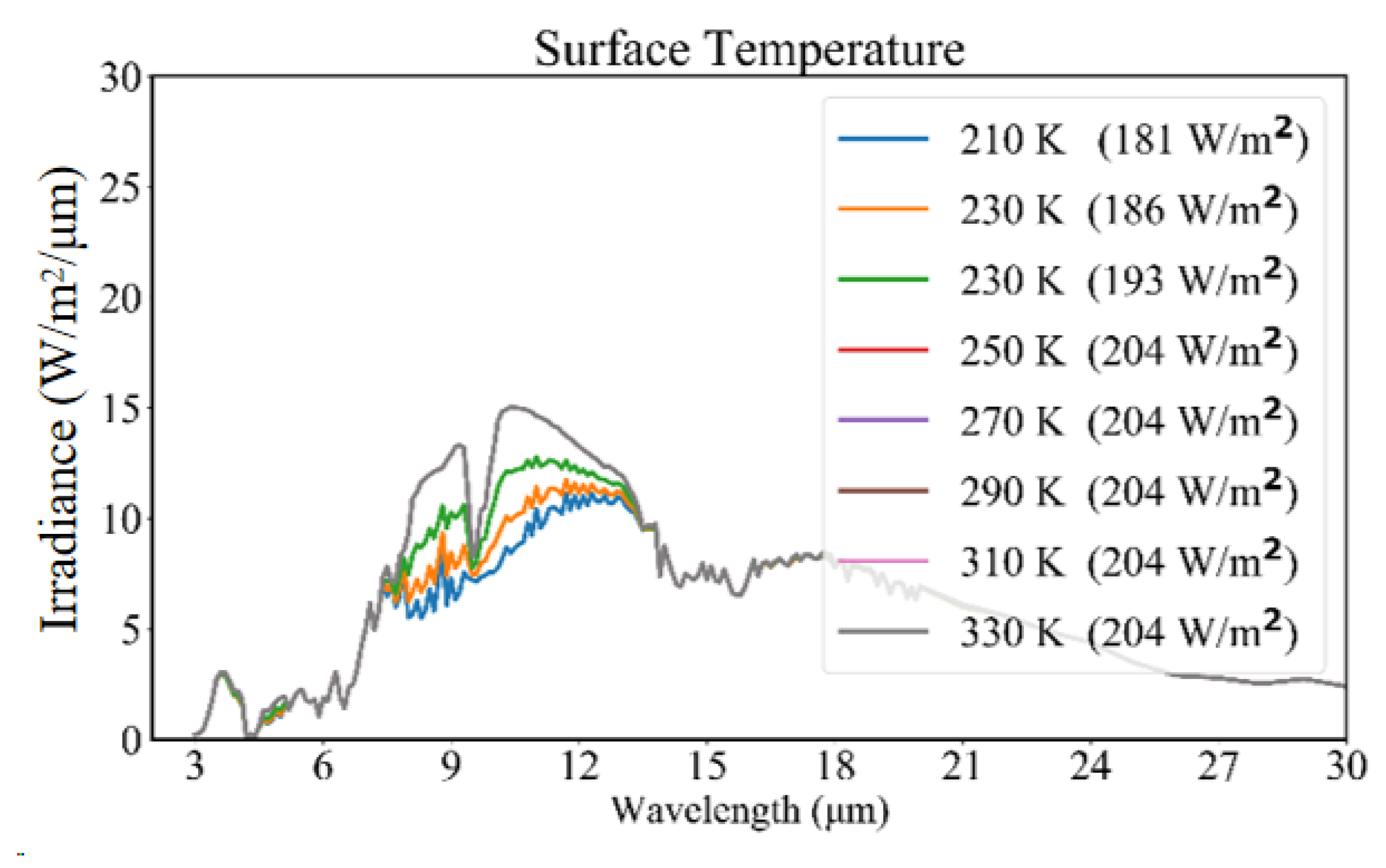 Preprints 102318 g004