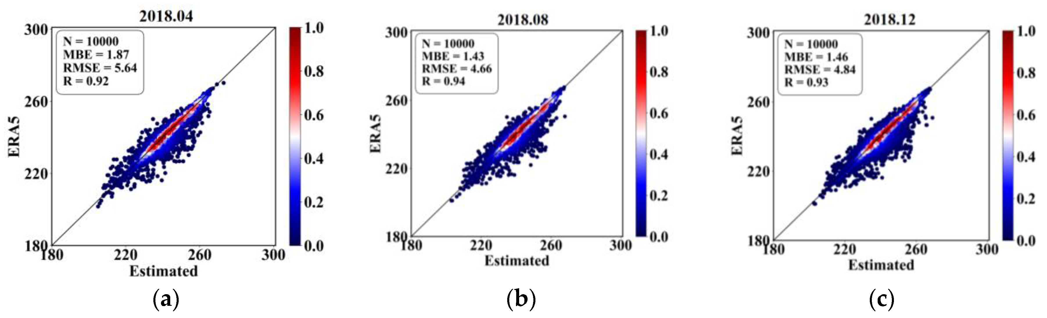 Preprints 102318 g005