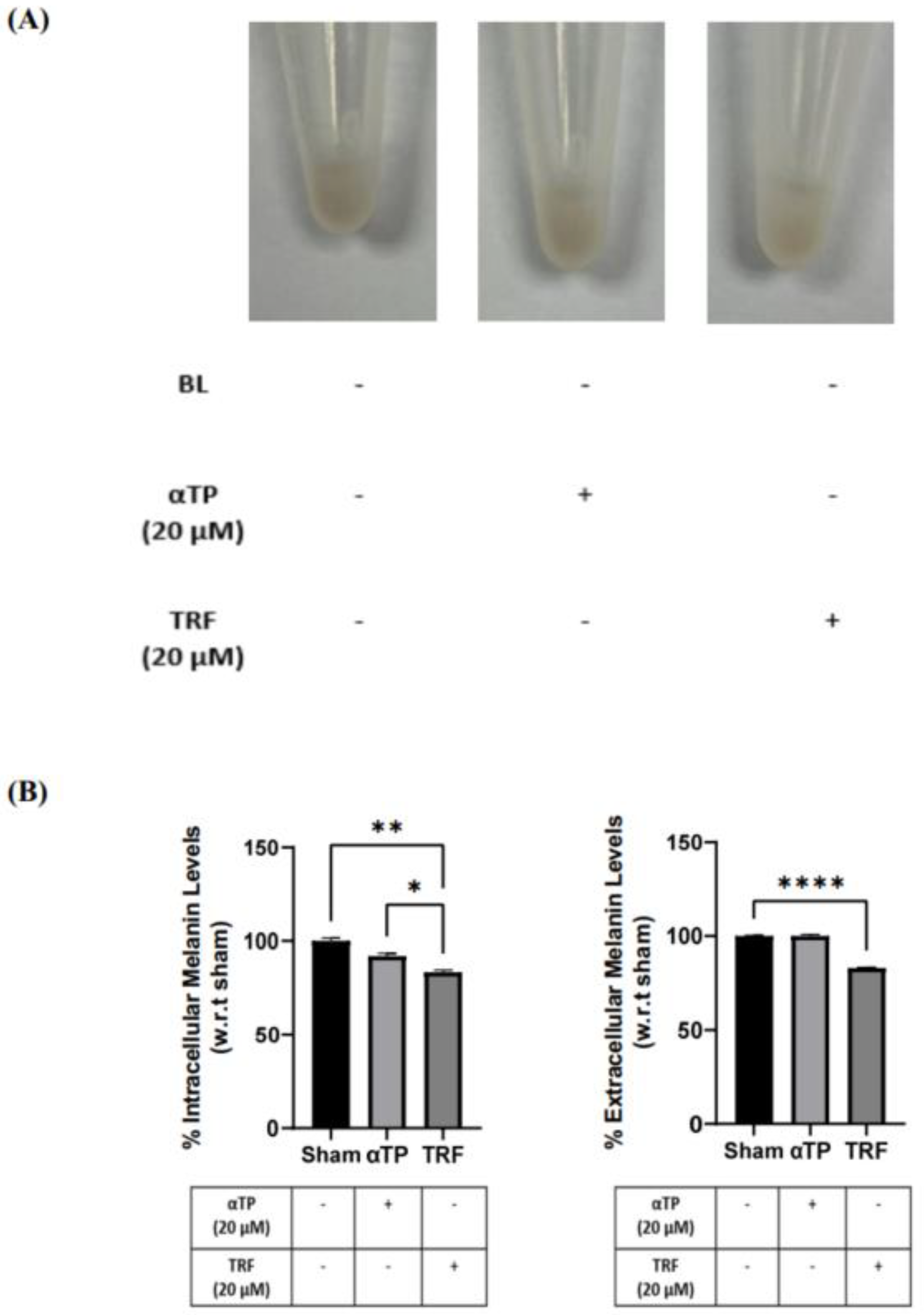 Preprints 86280 g007a