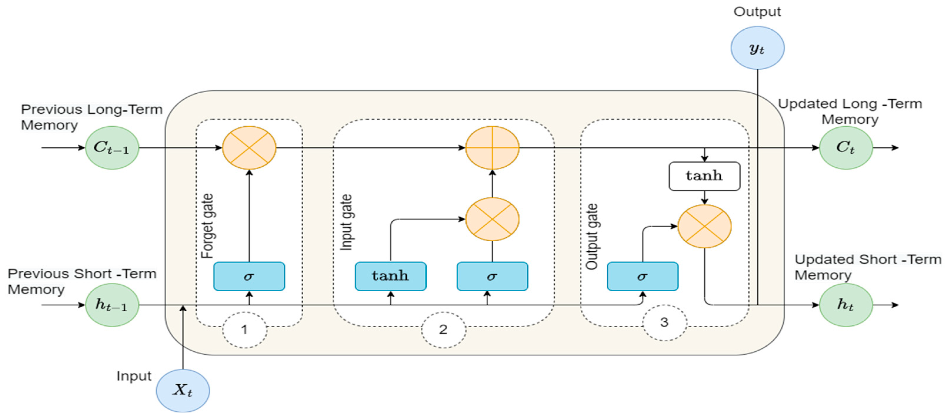 Preprints 112904 g004