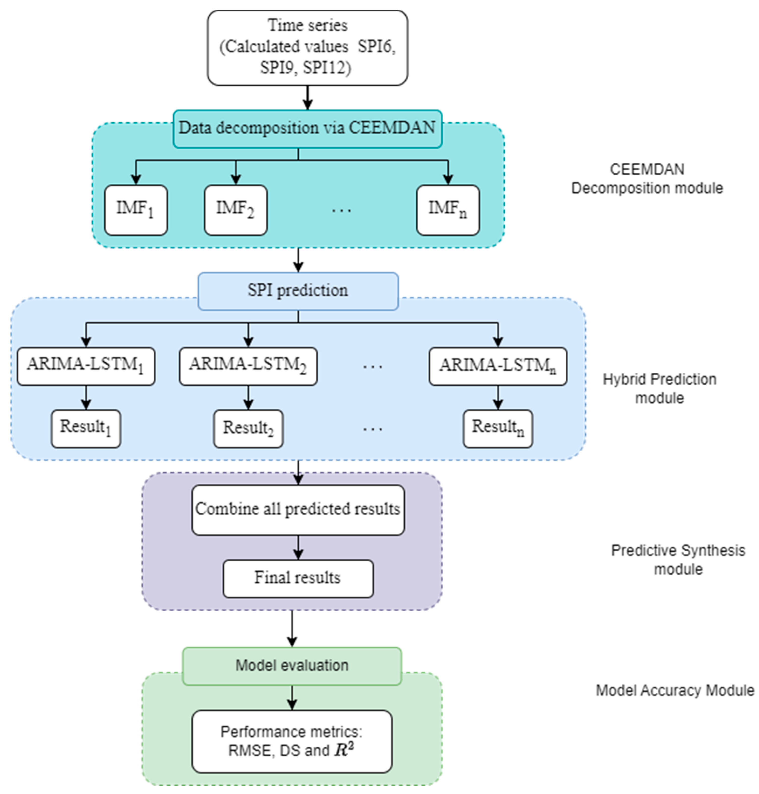 Preprints 112904 g005