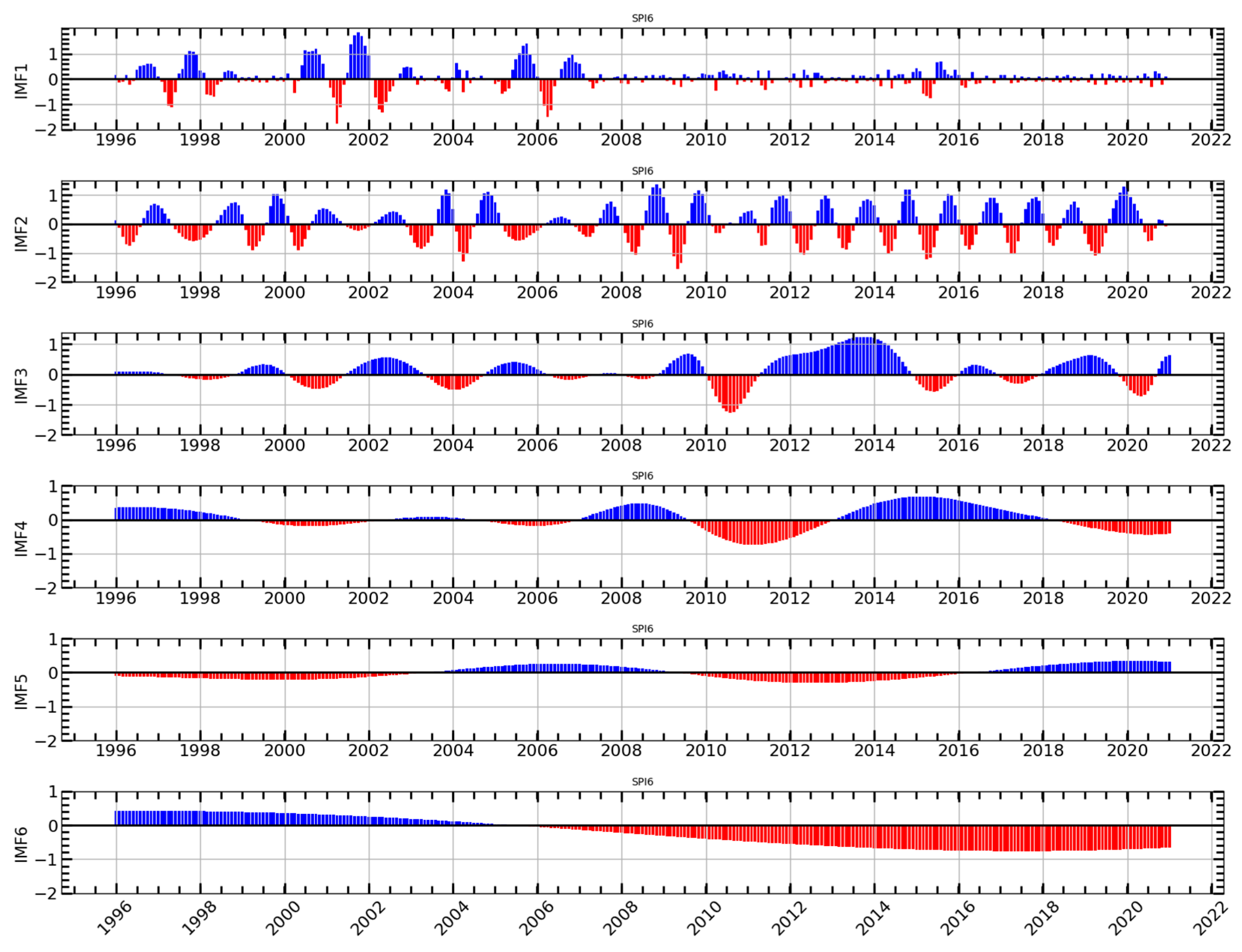 Preprints 112904 g010