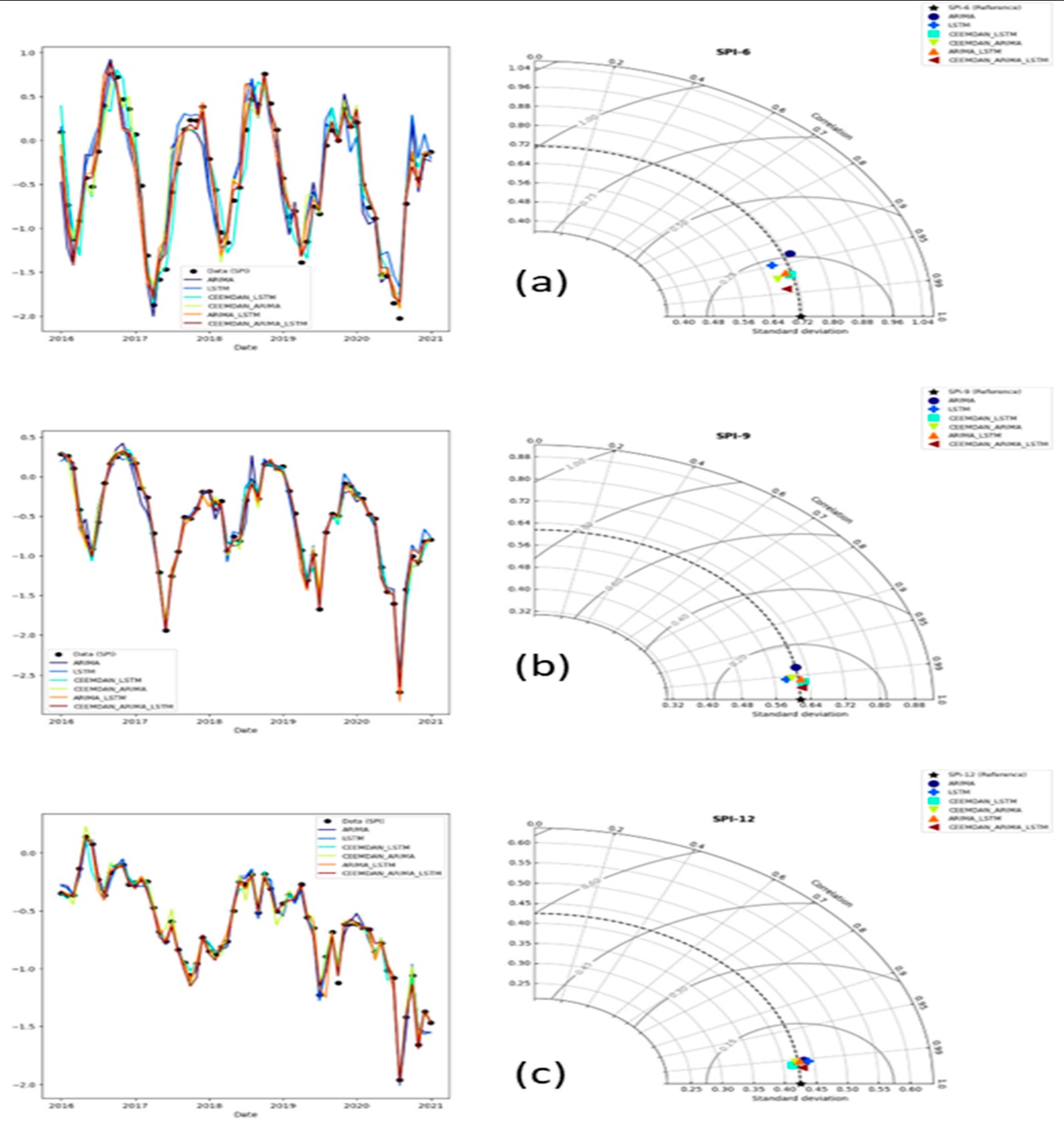 Preprints 112904 g011