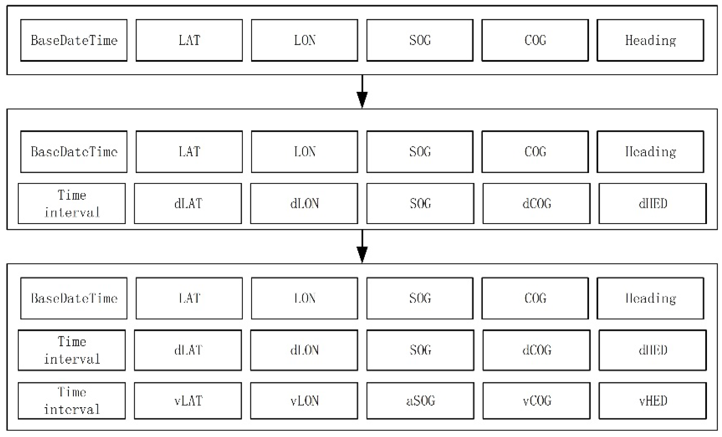 Preprints 106662 g002