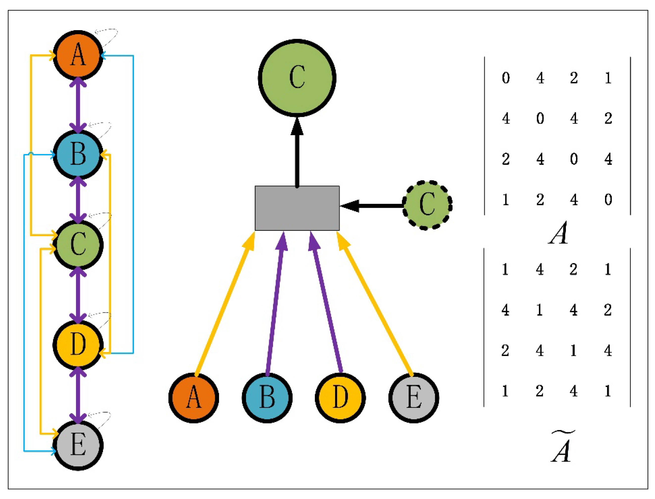 Preprints 106662 g008