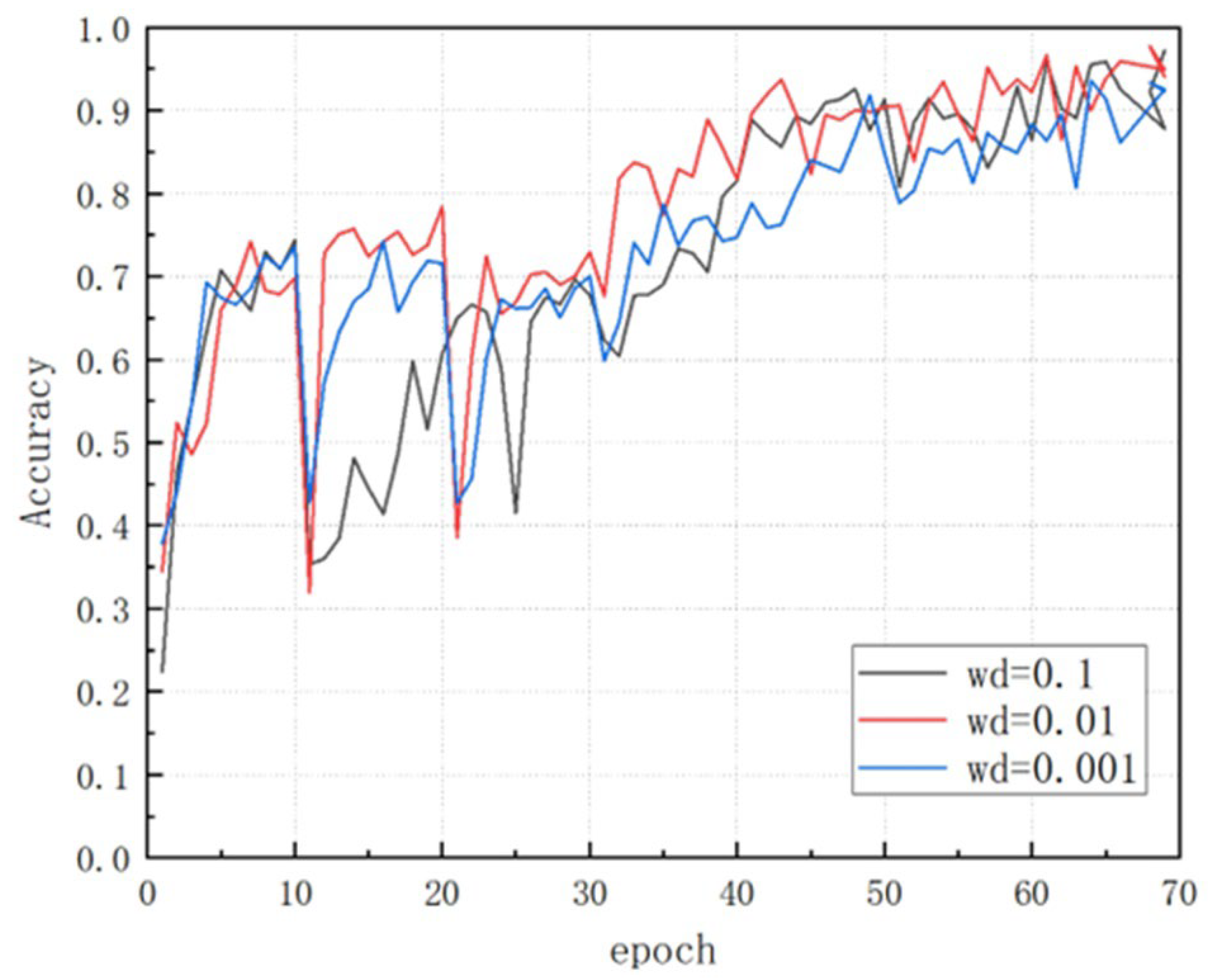 Preprints 106662 g009