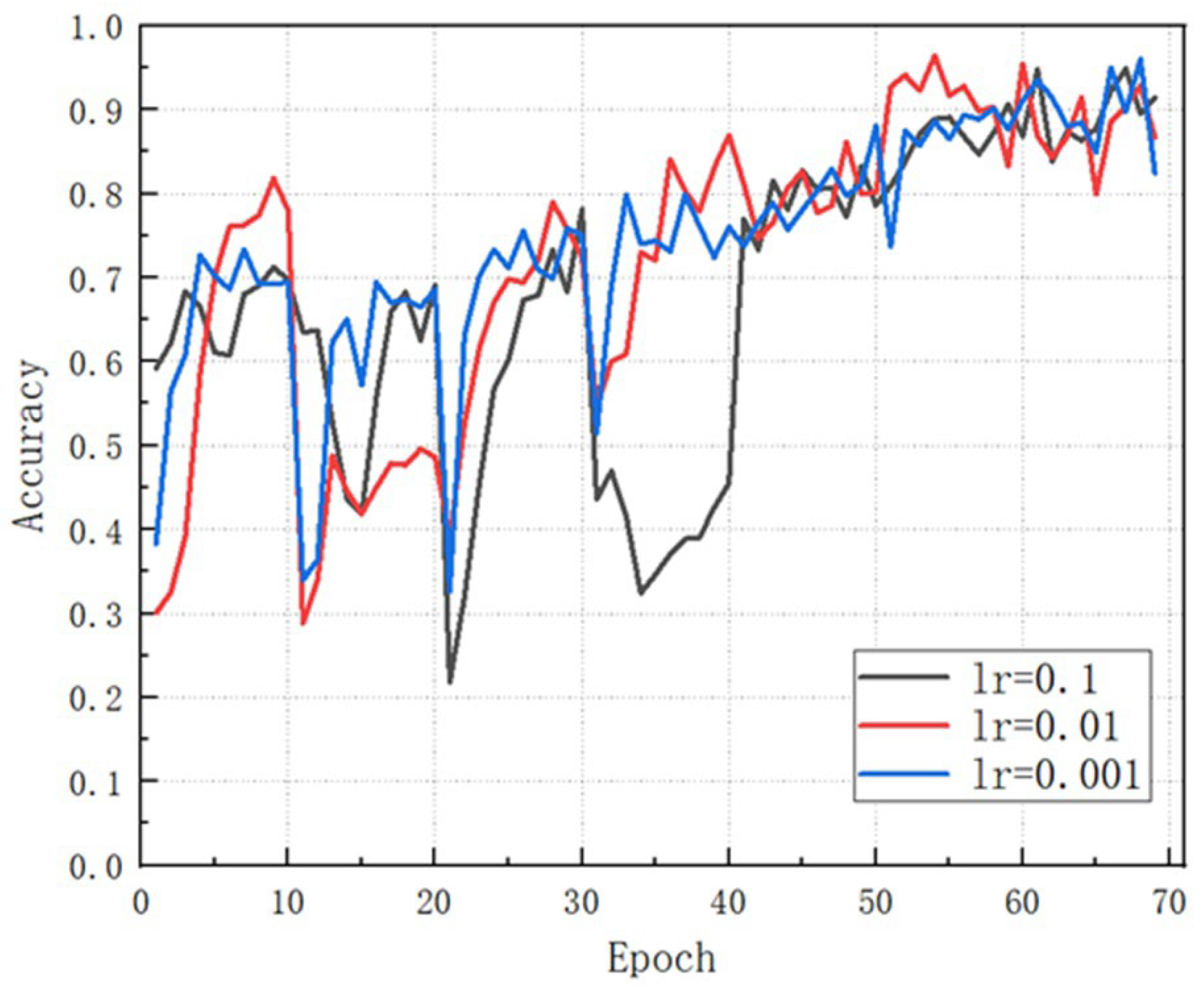 Preprints 106662 g010