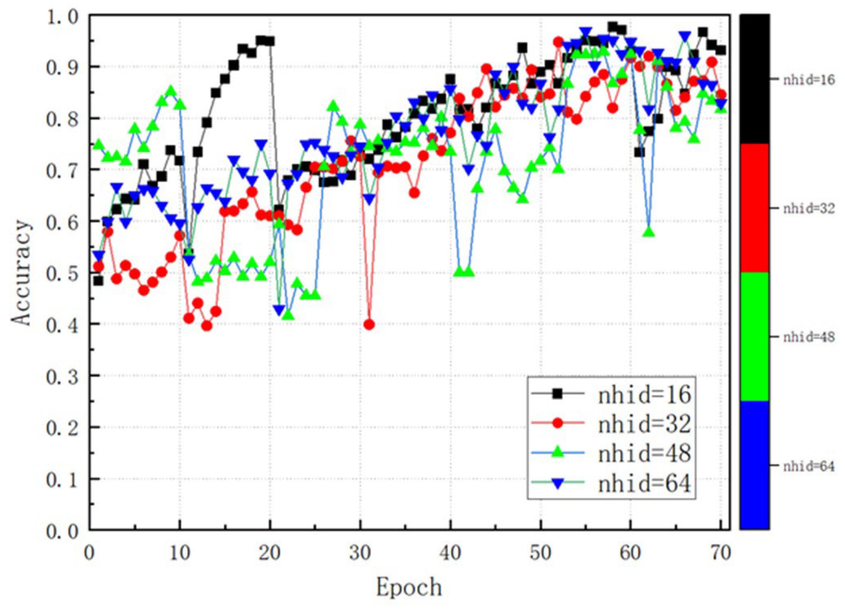 Preprints 106662 g011